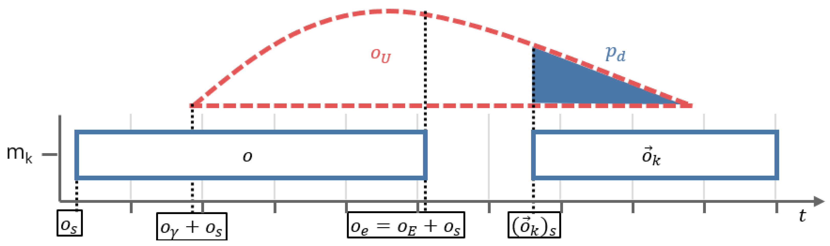 Processes 11 01267 g003