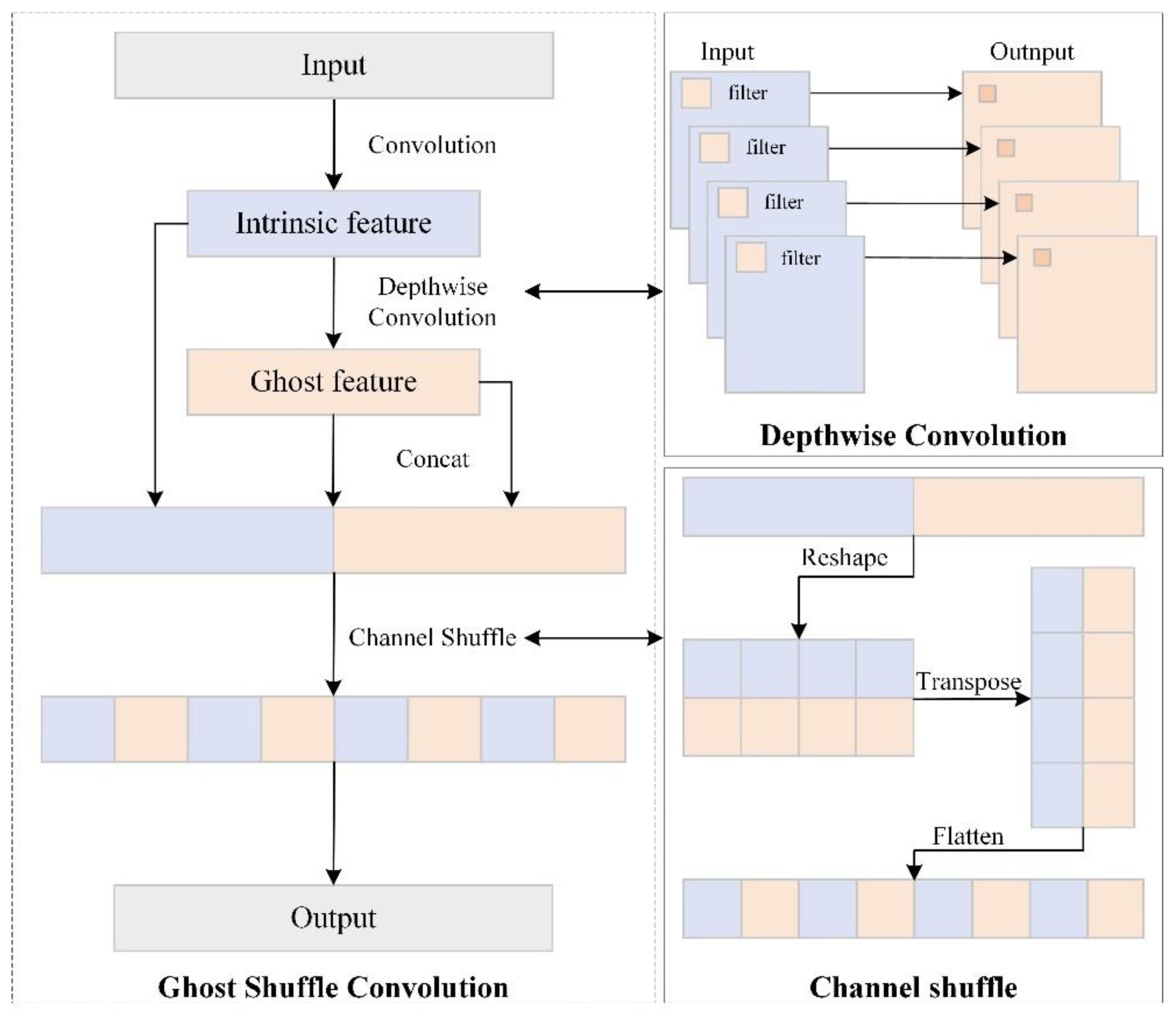 Processes 11 01268 g003