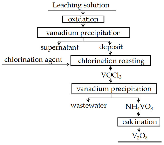 CHEMISTRY 5'2 小波ボード CHEMISTRY 5'2 小波ボード CHEMISTRY 5'2 小波ボード 楽天市場