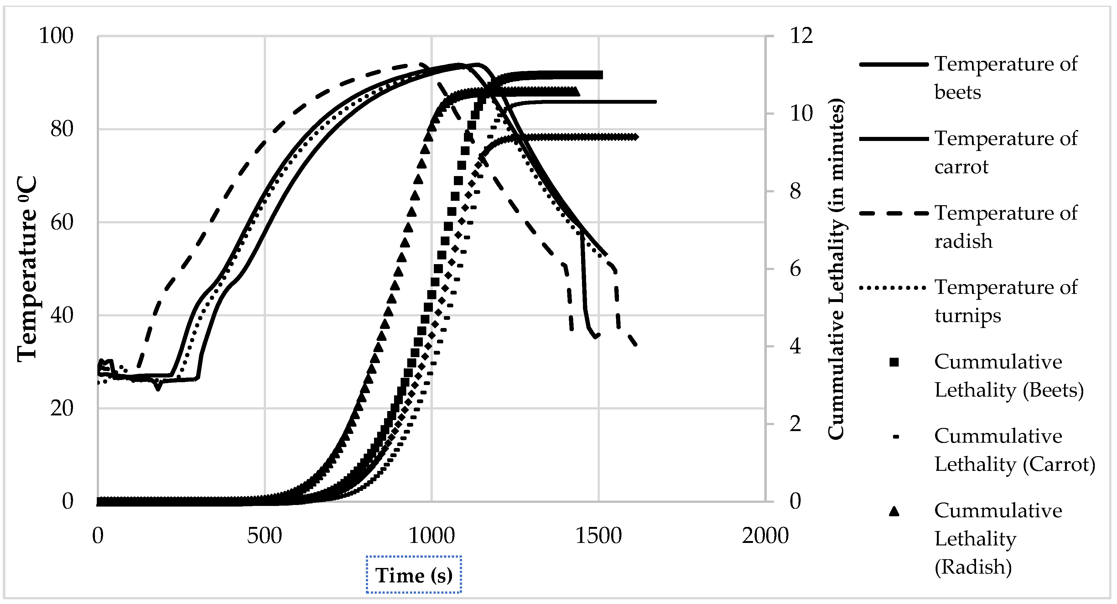 Processes 11 01272 g002 Processes 11 01272 g002