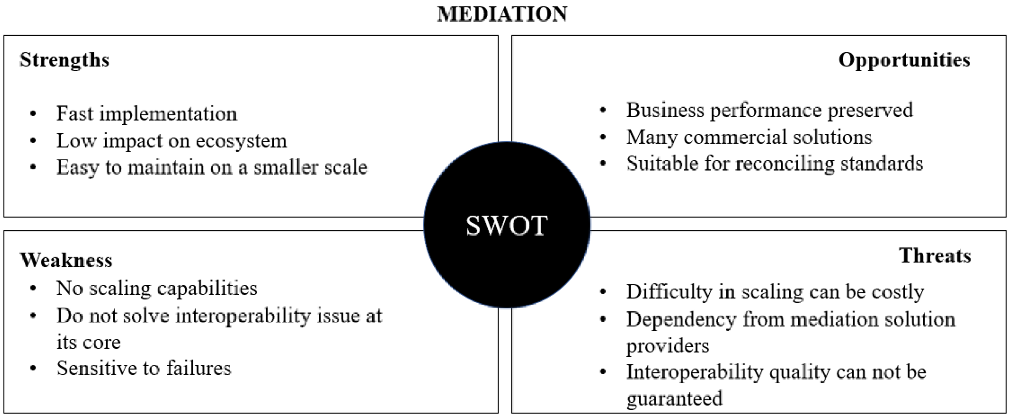 Processes 11 01274 g005