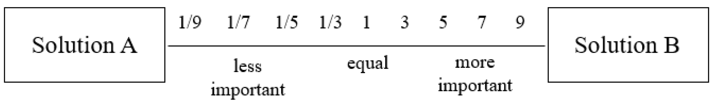 Processes 11 01274 g010