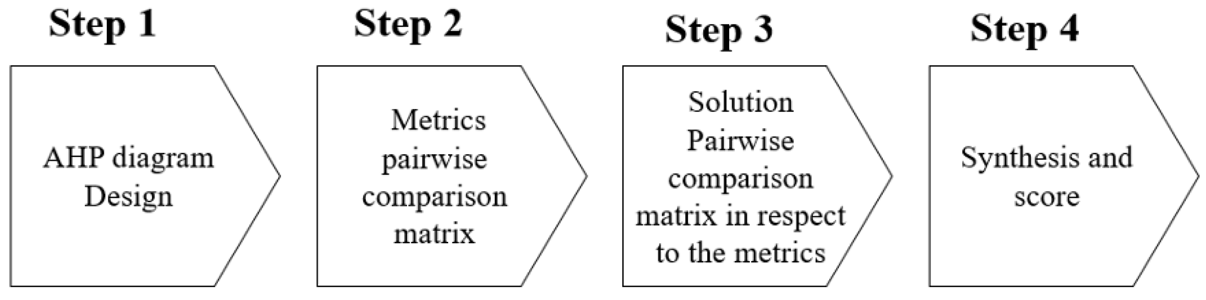 Processes 11 01274 g011