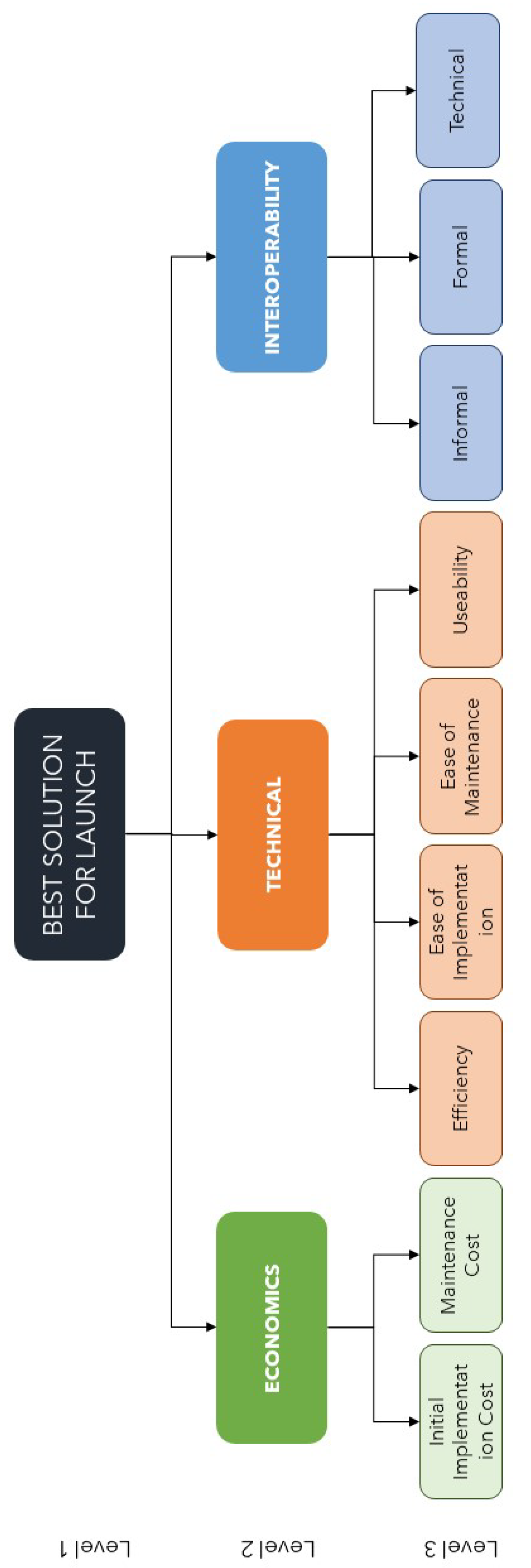 Processes 11 01274 g012