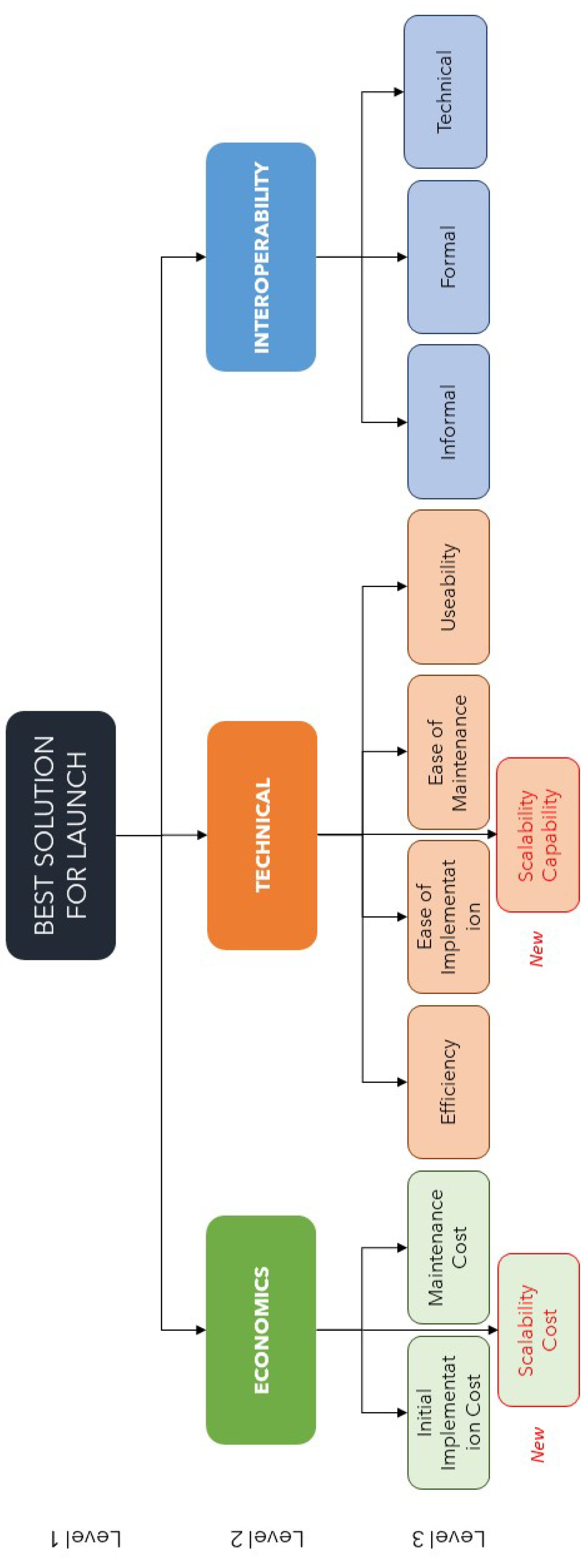 Processes 11 01274 g013