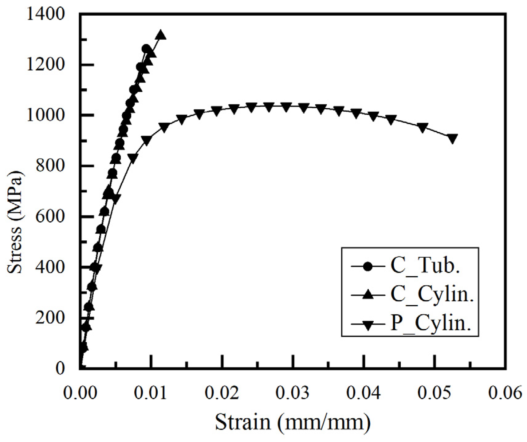 Processes 11 01275 g005 Processes 11 01275 g005