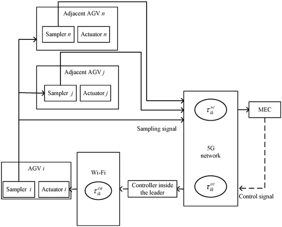Stability Analysis and Network Topology Optimization of Multi-Agent ...
