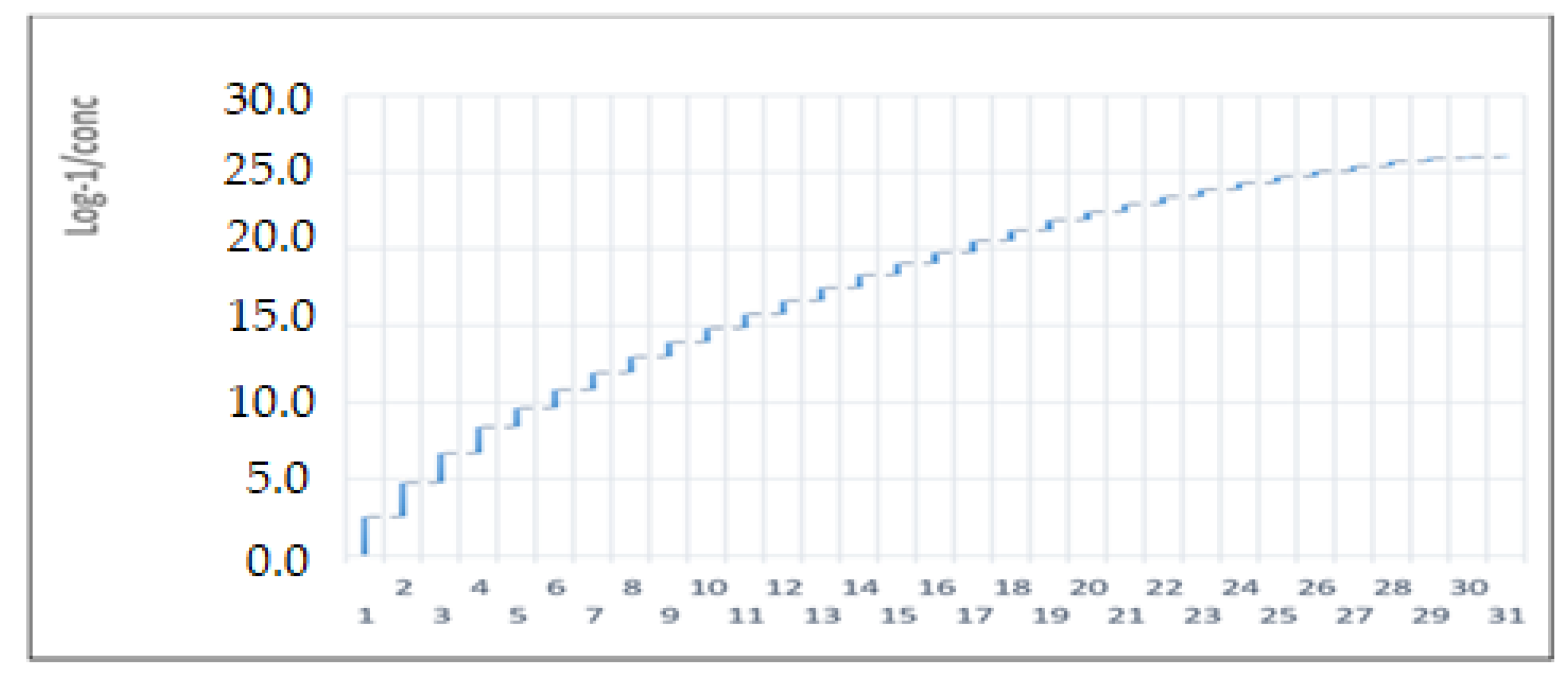Processes 11 01277 g002