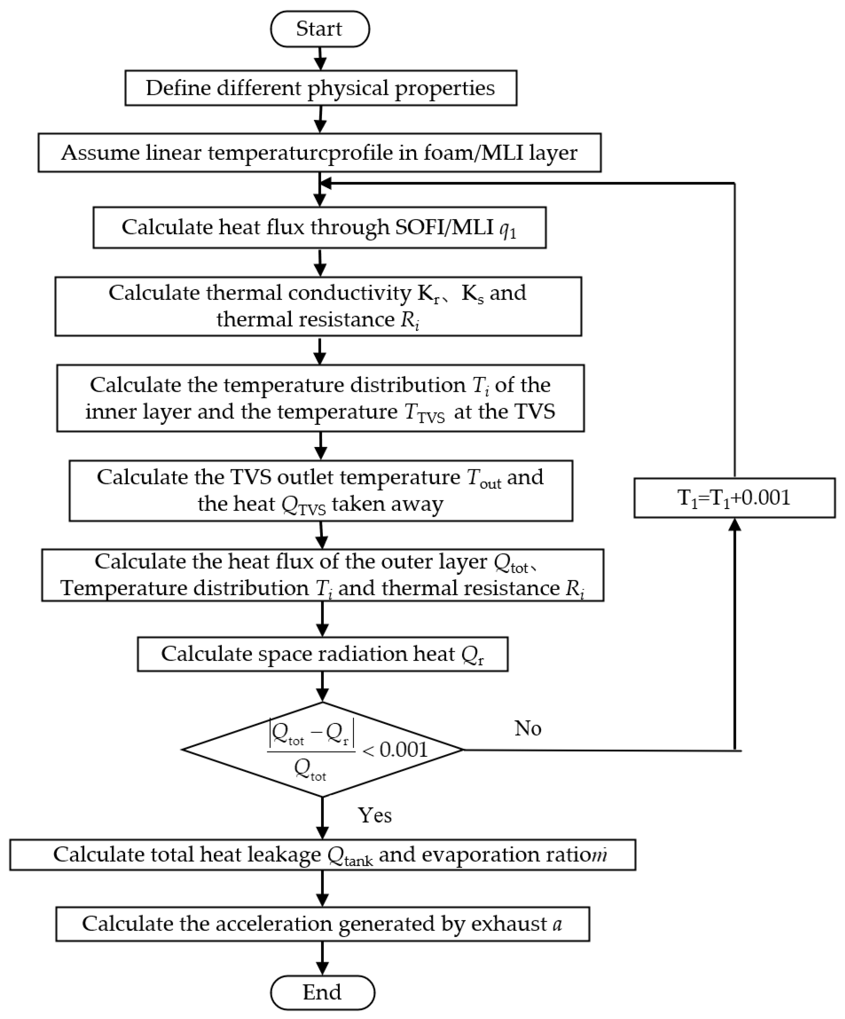 Processes 11 01278 g004