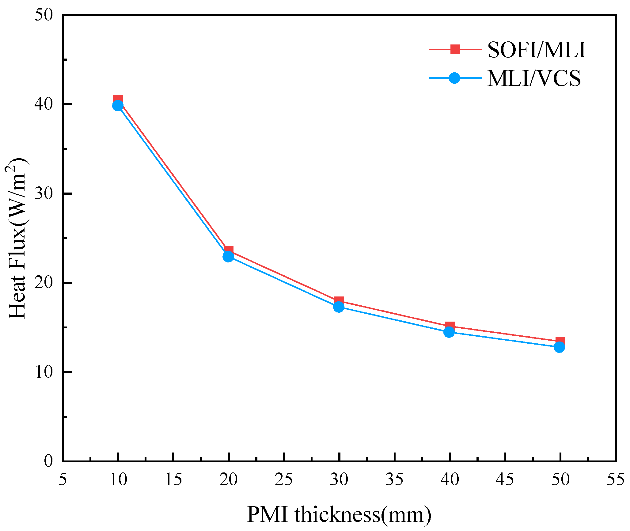 Processes 11 01278 g007
