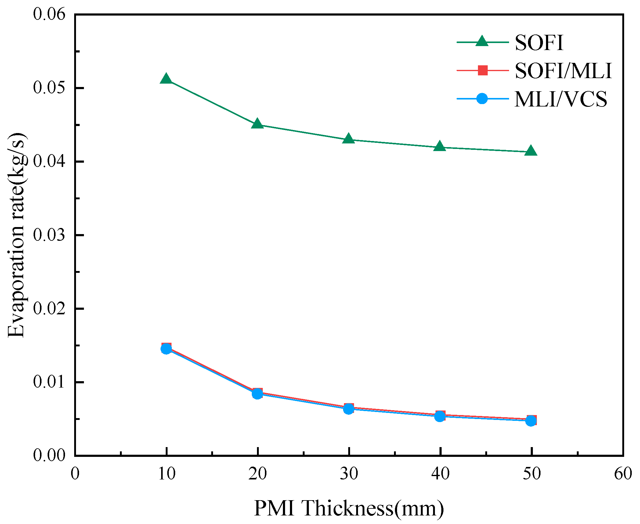 Processes 11 01278 g008