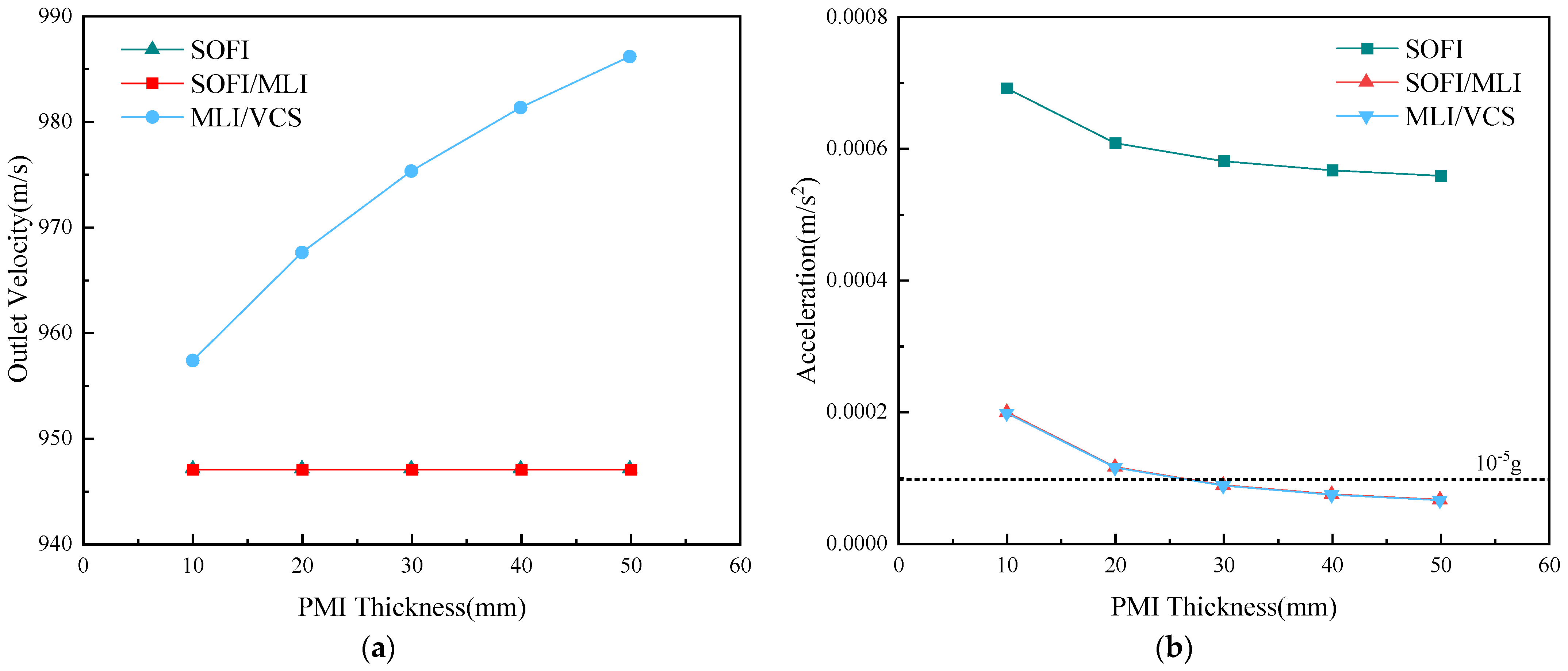 Processes 11 01278 g009