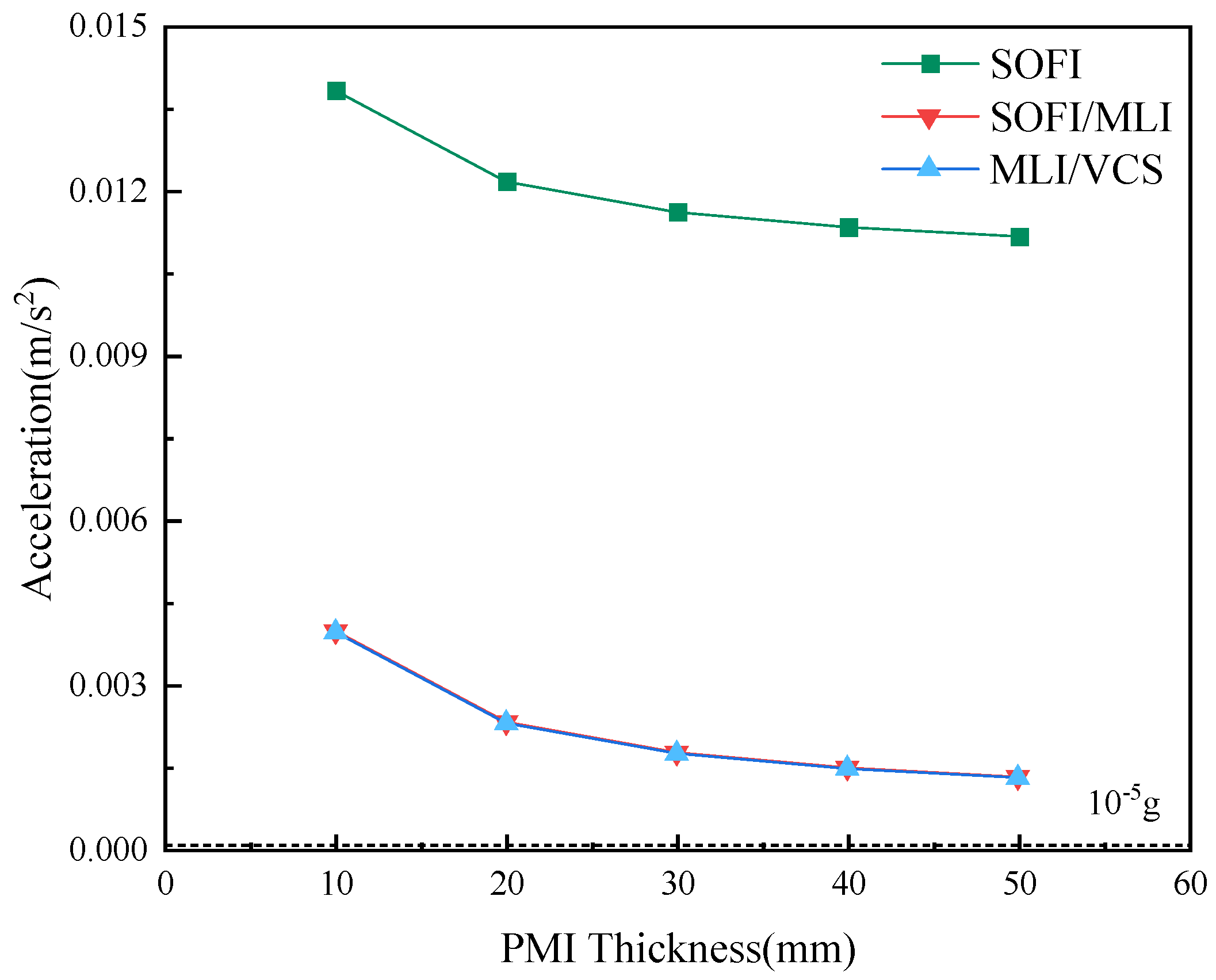 Processes 11 01278 g011