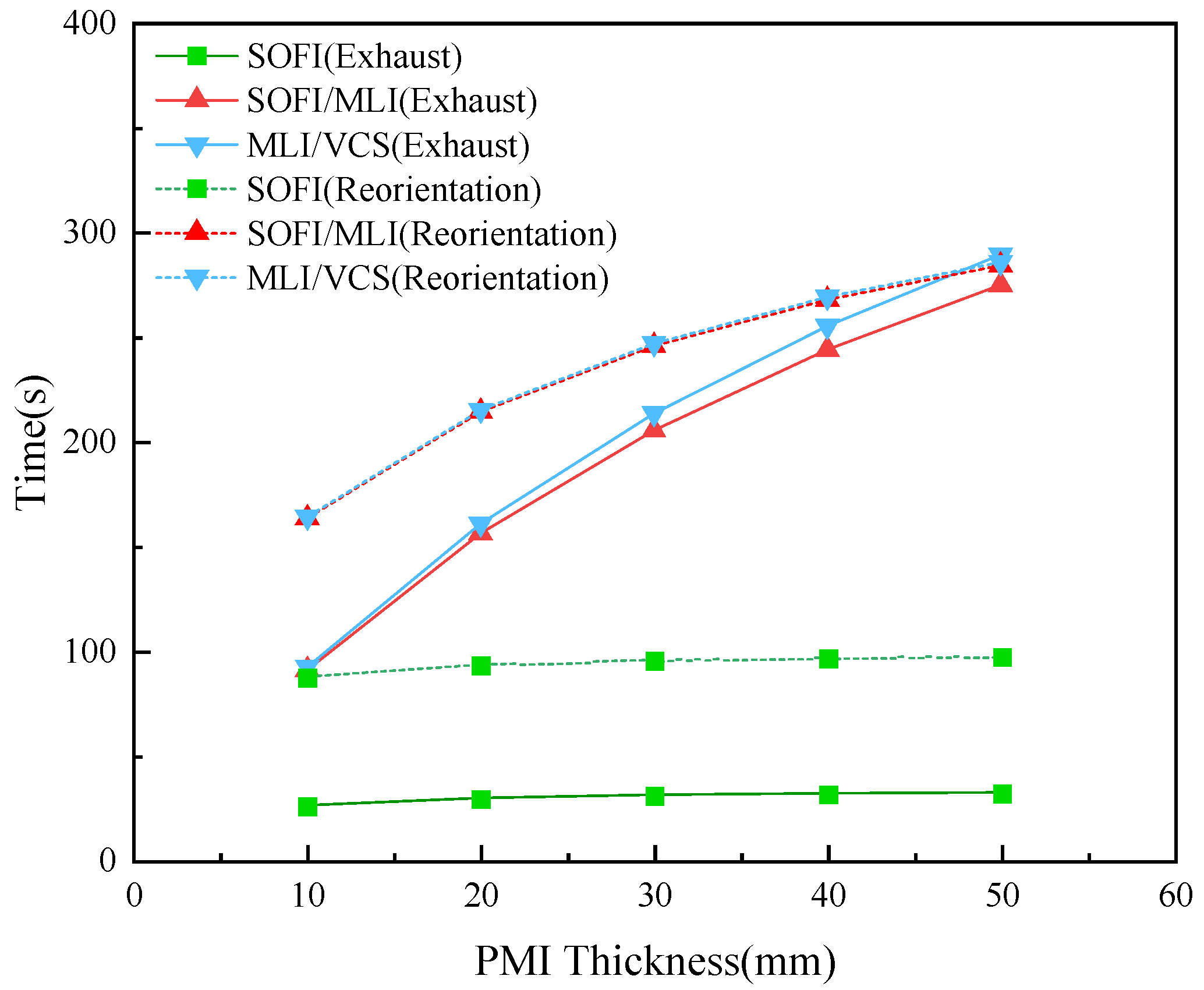 Processes 11 01278 g012