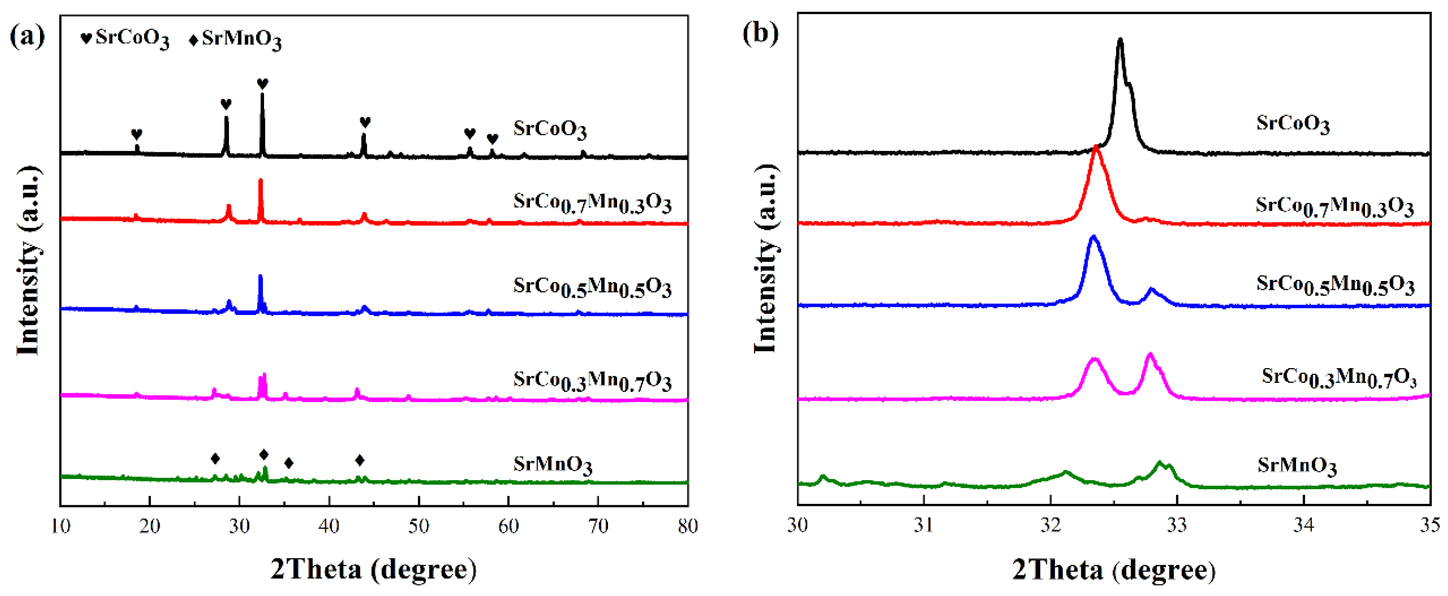 Processes 11 01279 g001 Processes 11 01279 g001