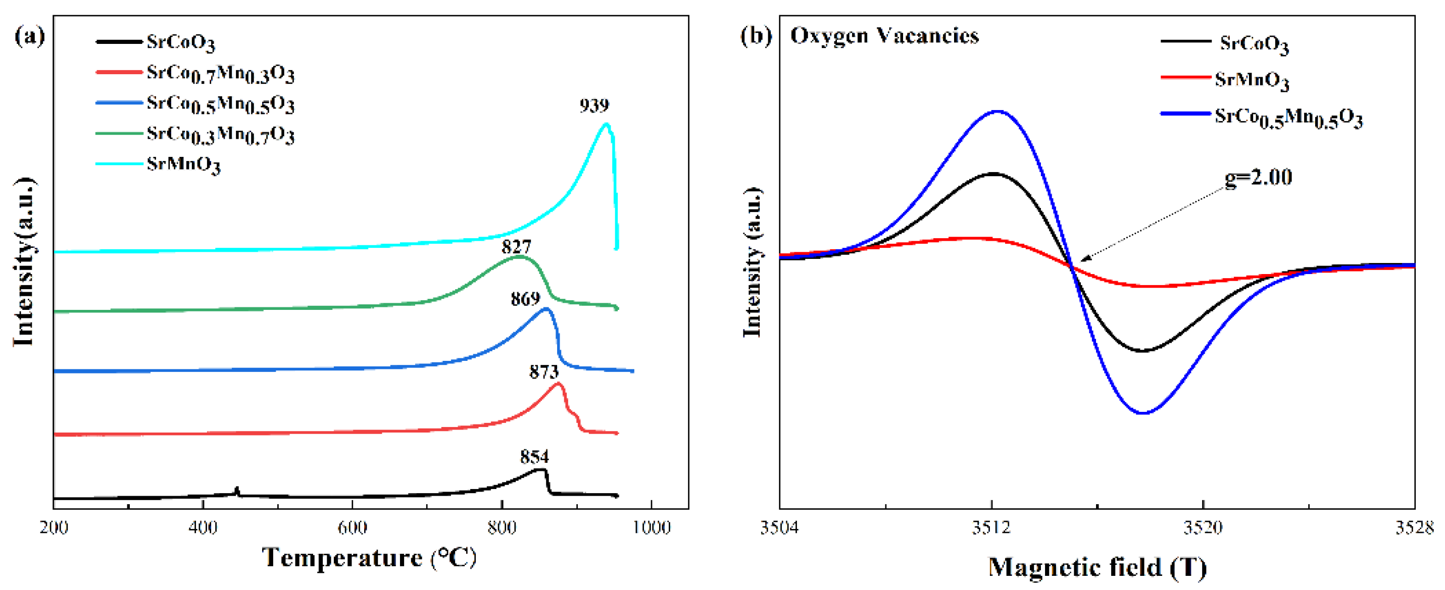 Processes 11 01279 g003 Processes 11 01279 g003