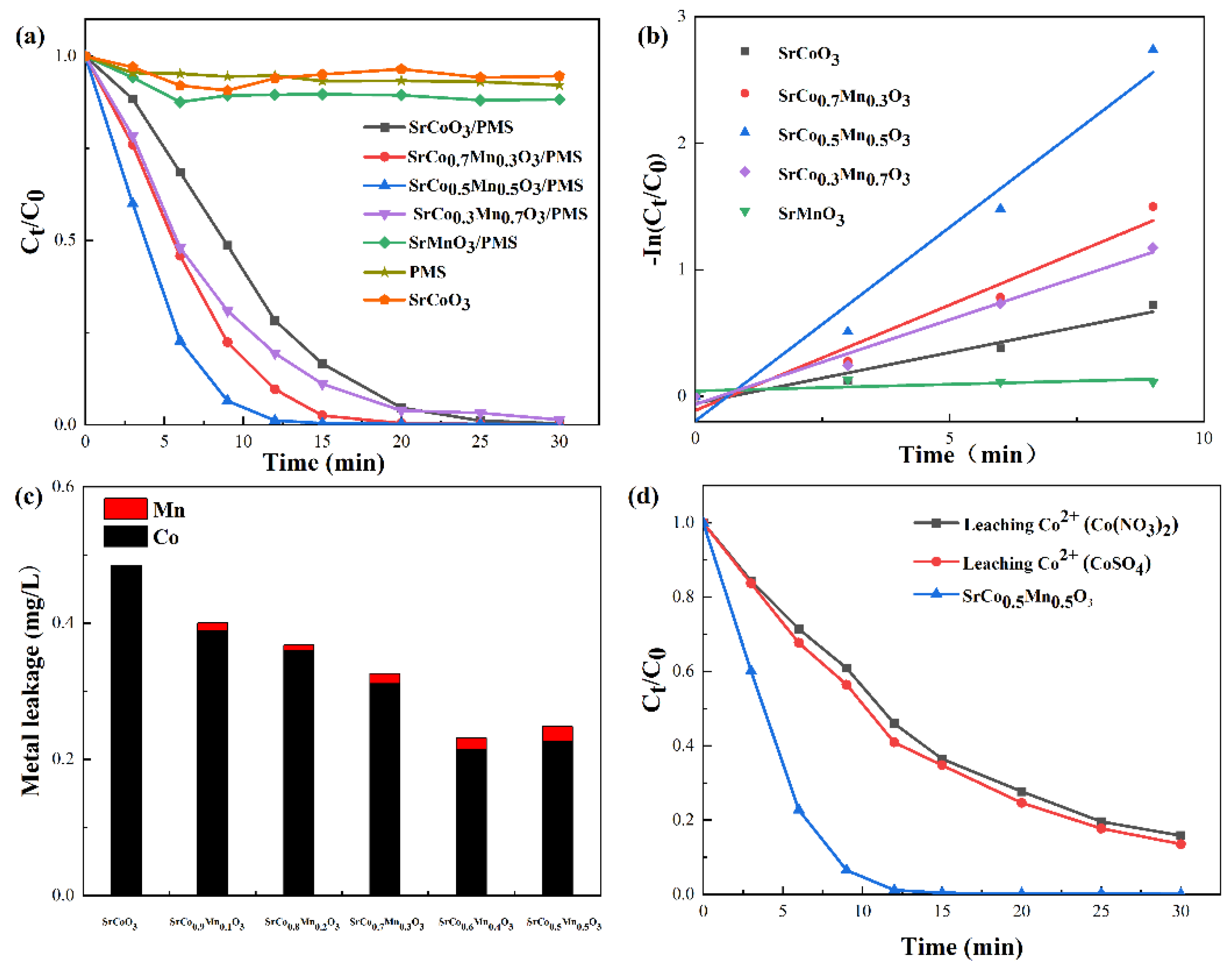 Processes 11 01279 g004 Processes 11 01279 g004