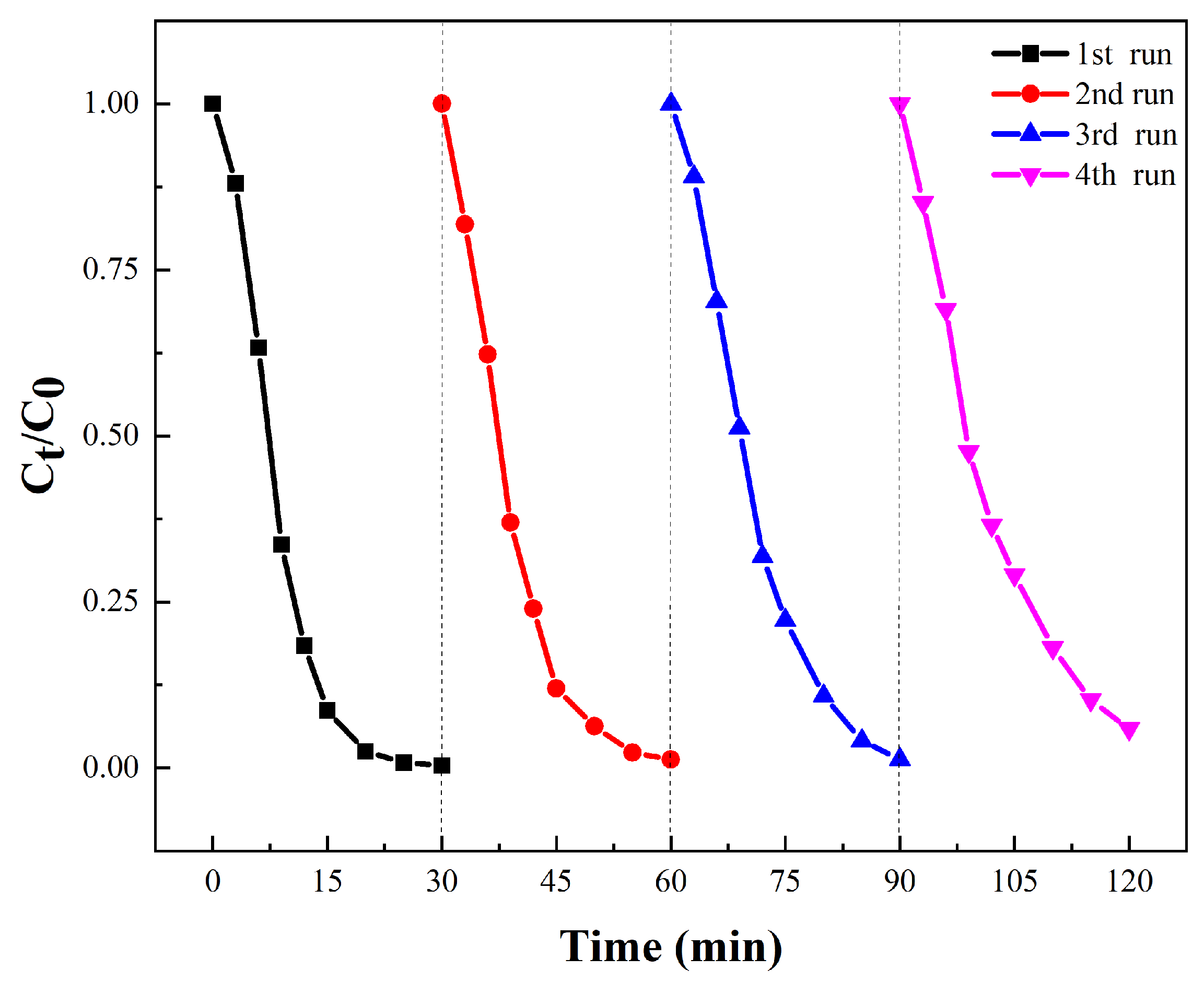 Processes 11 01279 g005 Processes 11 01279 g005