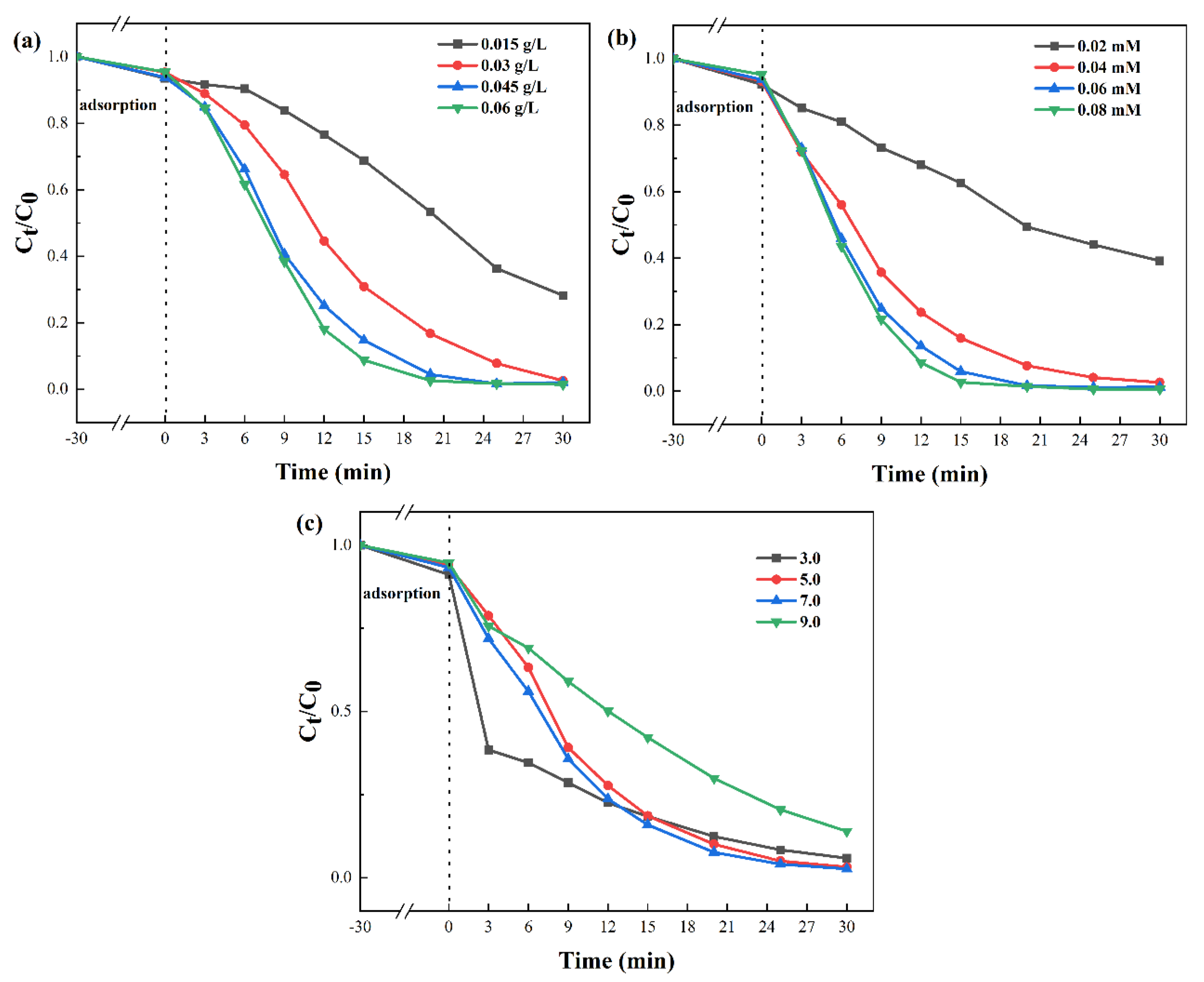 Processes 11 01279 g006 Processes 11 01279 g006