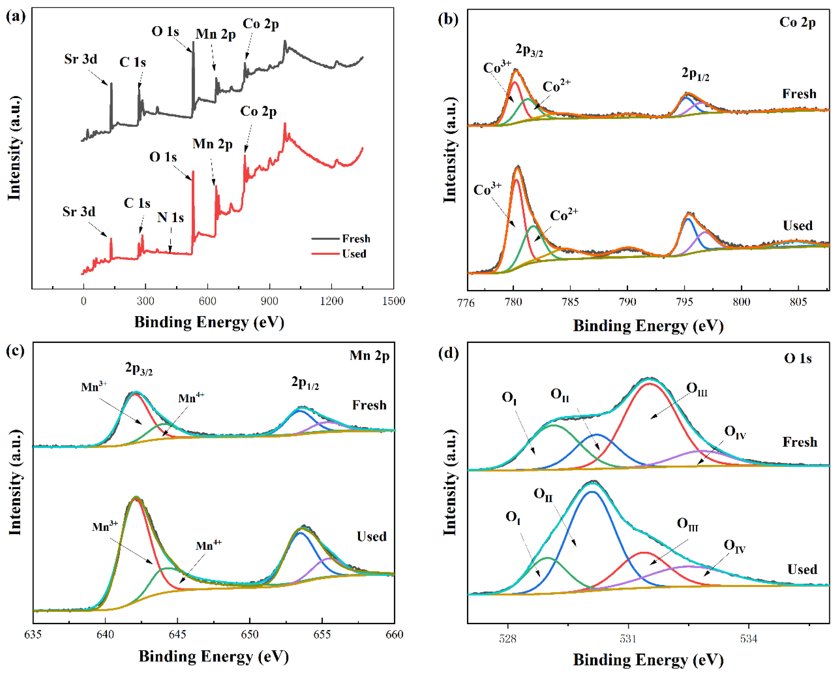 Processes 11 01279 g008 Processes 11 01279 g008
