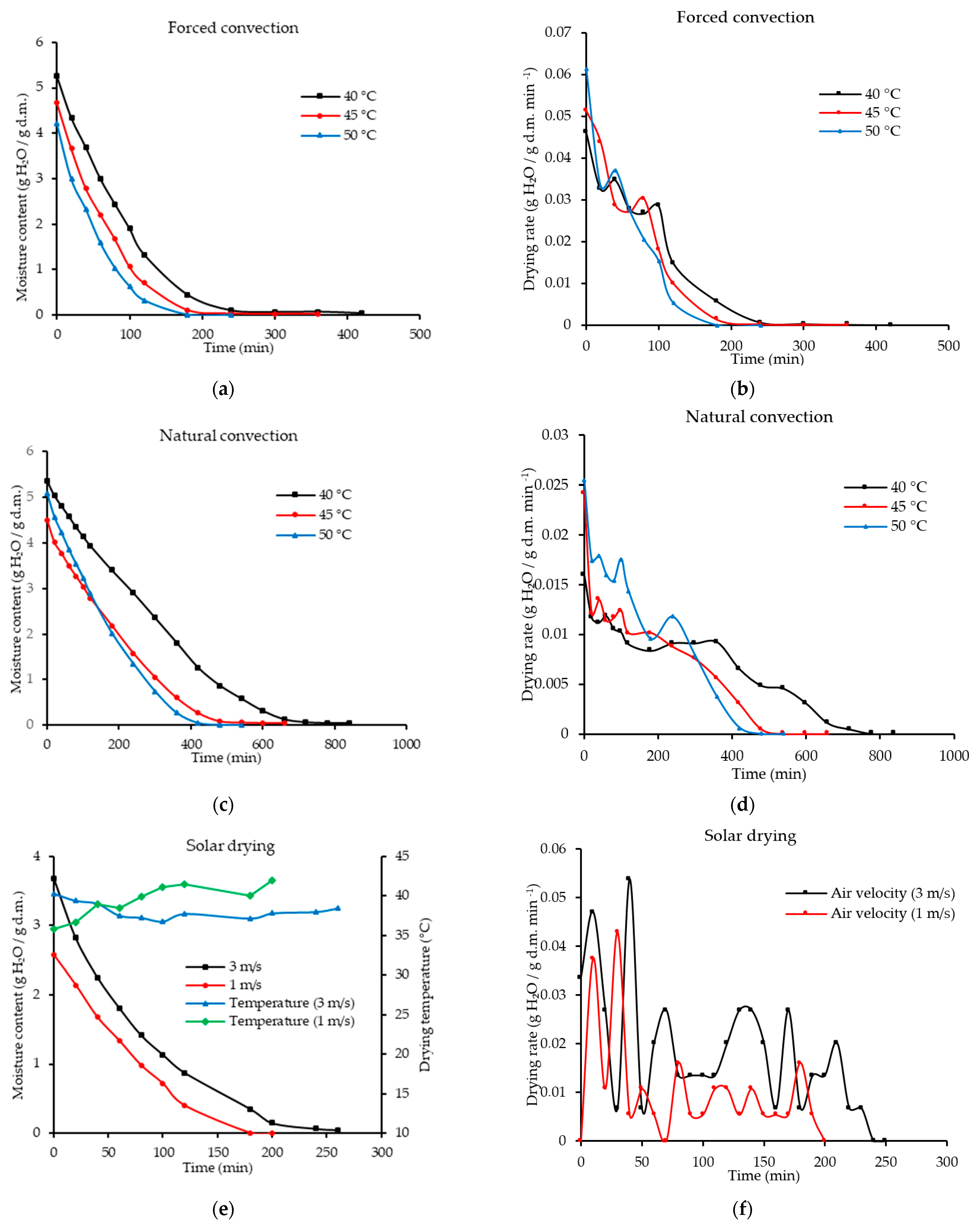 Processes 11 01280 g002 Processes 11 01280 g002