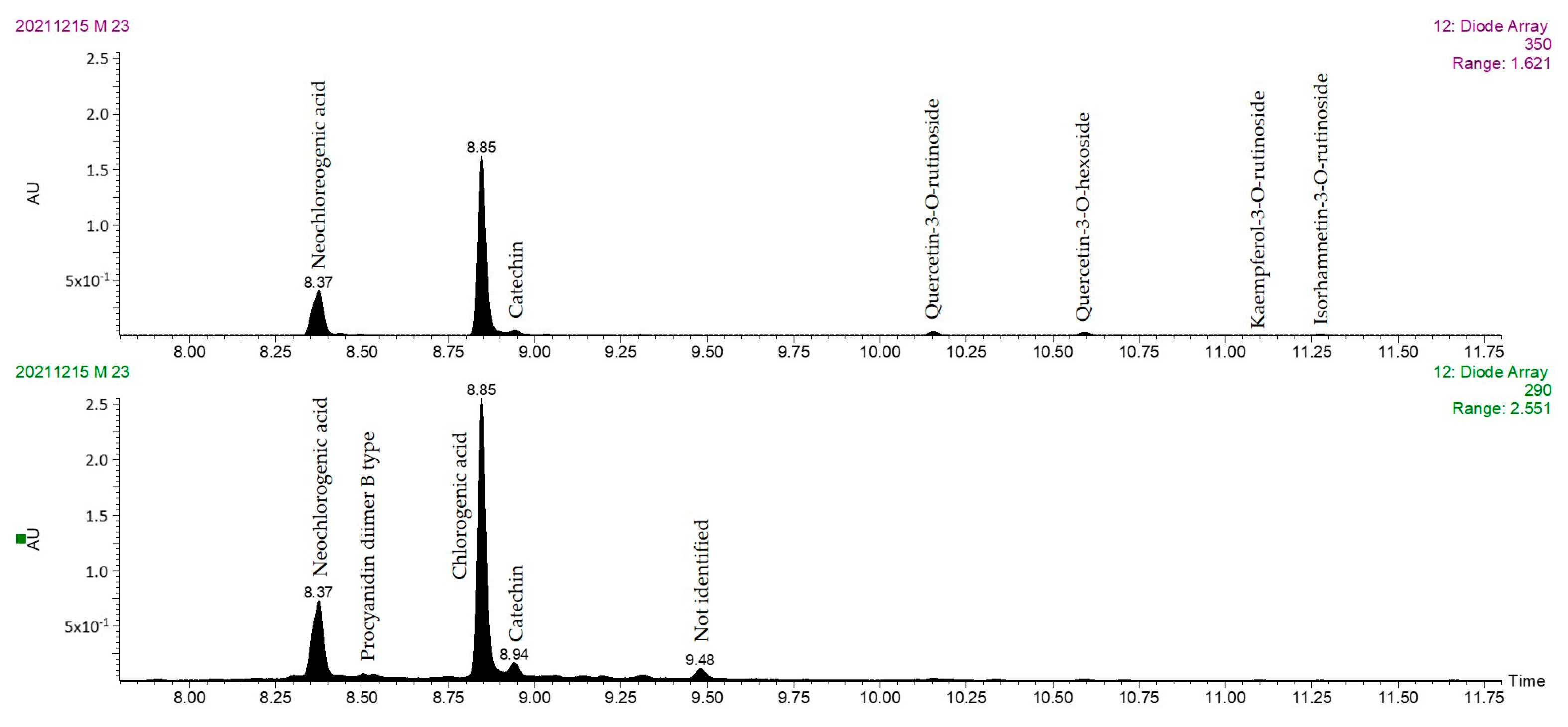 Processes 11 01280 g005 Processes 11 01280 g005