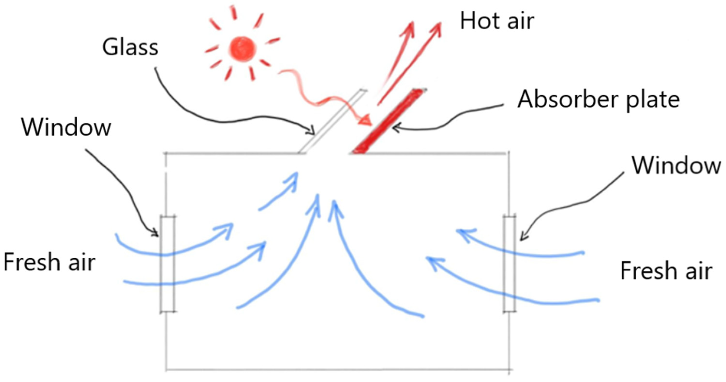 Processes 11 01286 g001