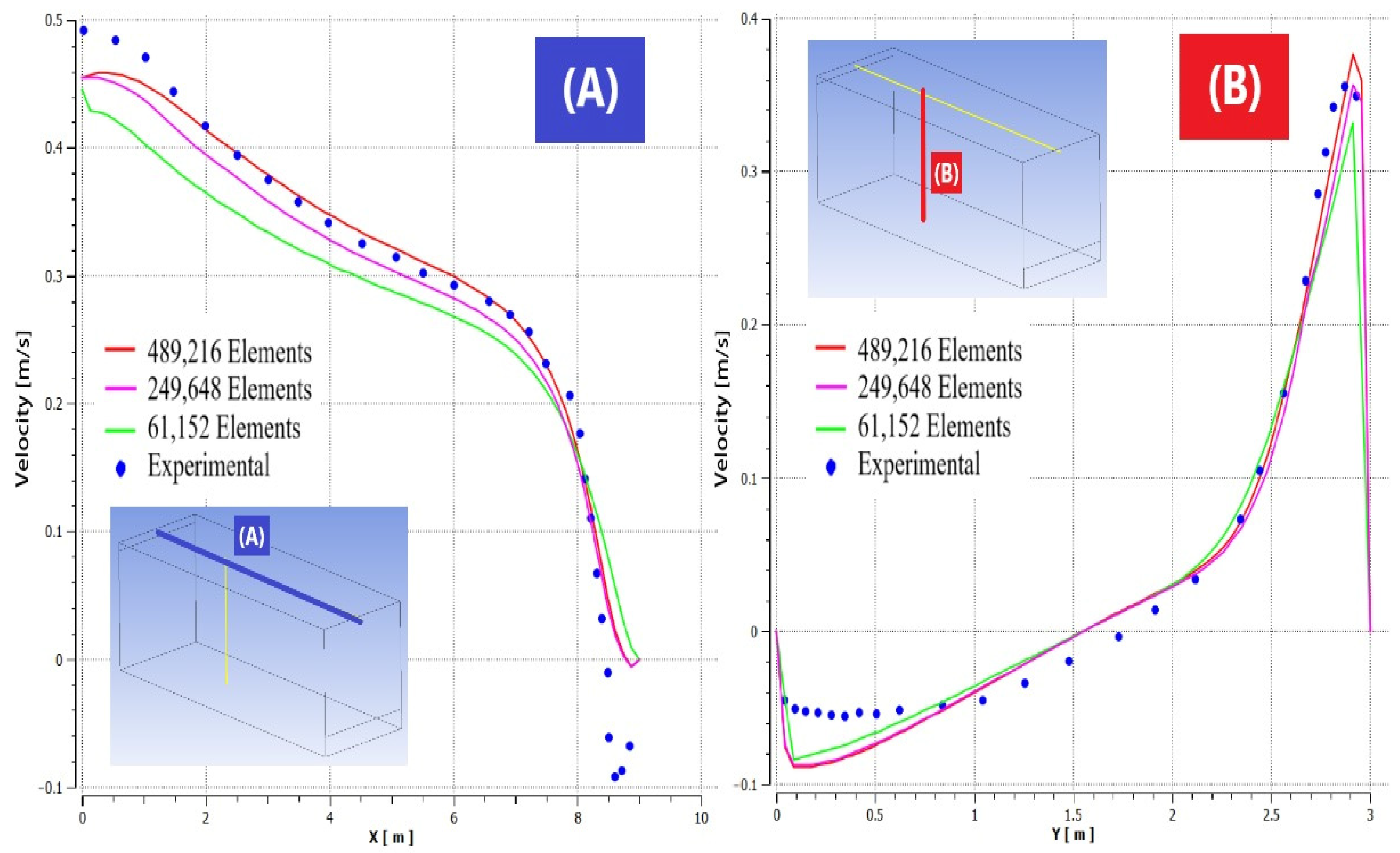 Processes 11 01286 g006