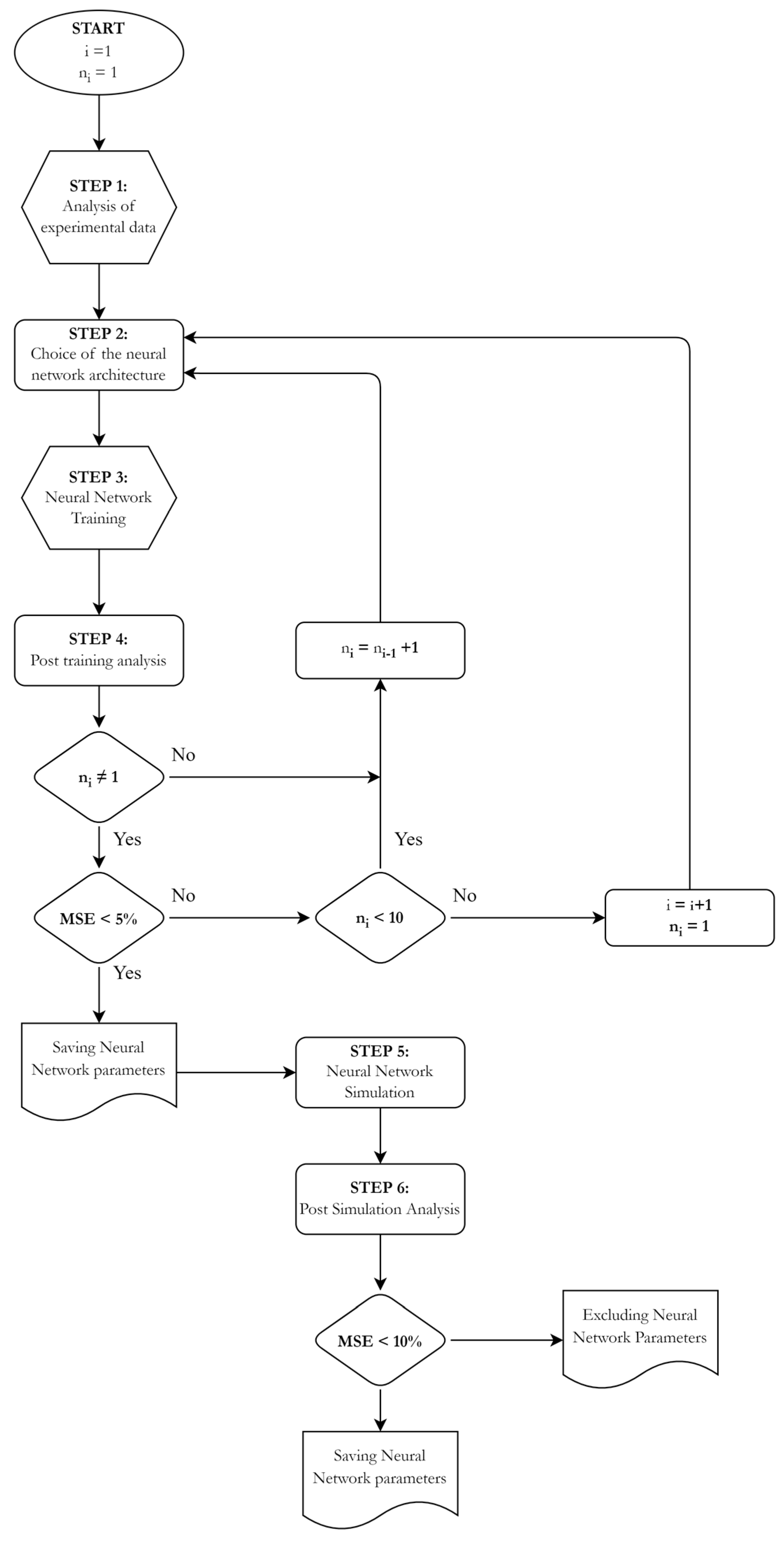 Processes 11 01287 g001 Processes 11 01287 g001
