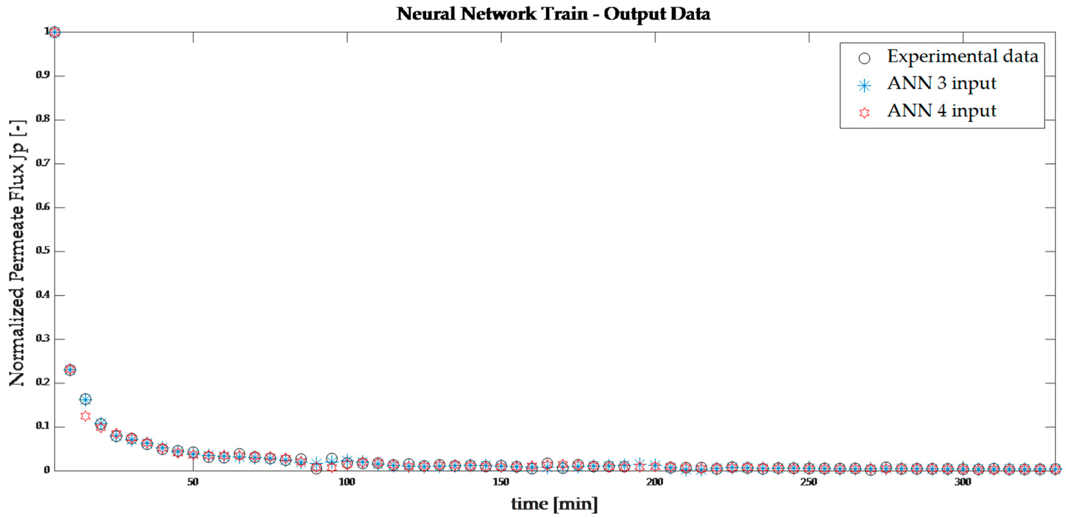 Processes 11 01287 g005 Processes 11 01287 g005