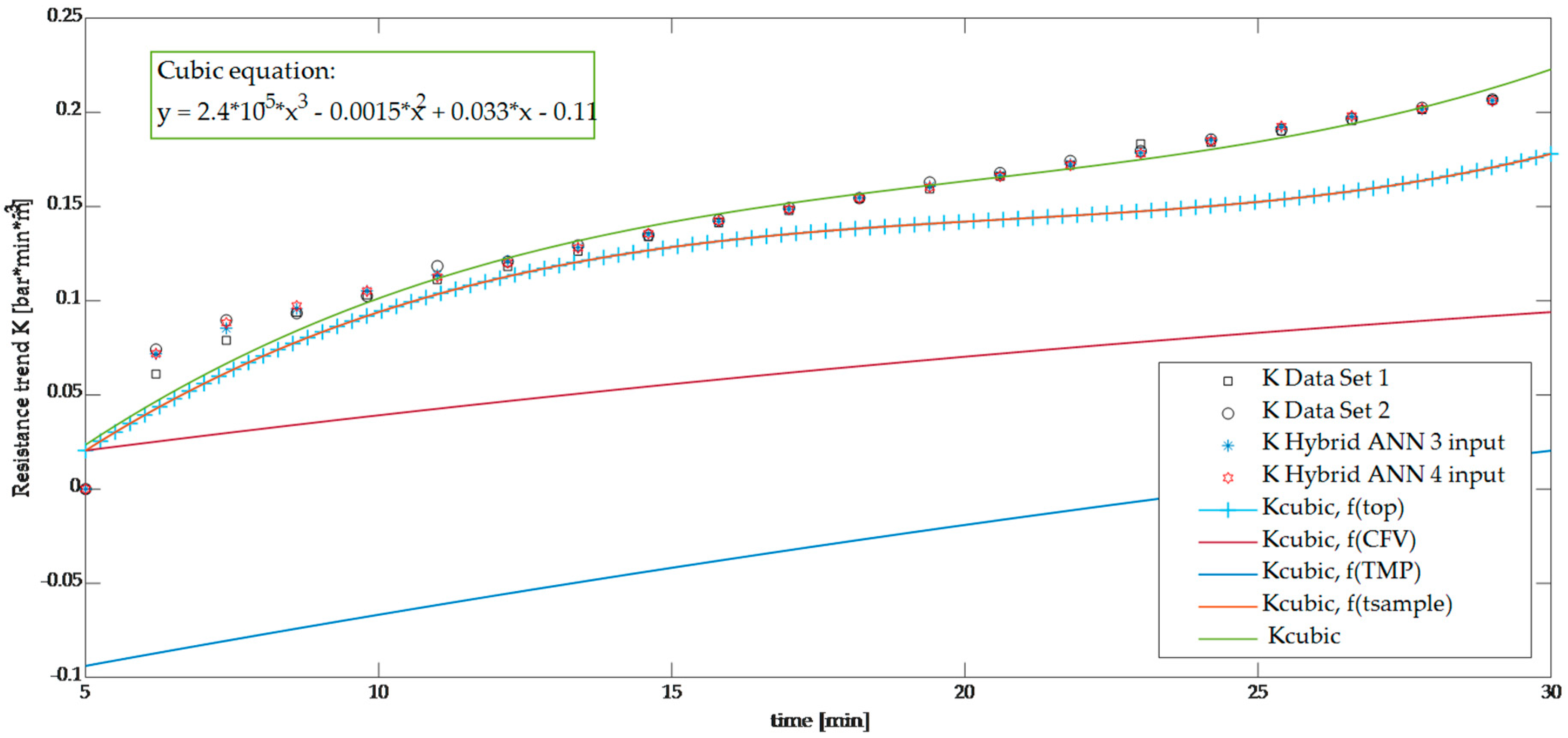 Processes 11 01287 g008 Processes 11 01287 g008