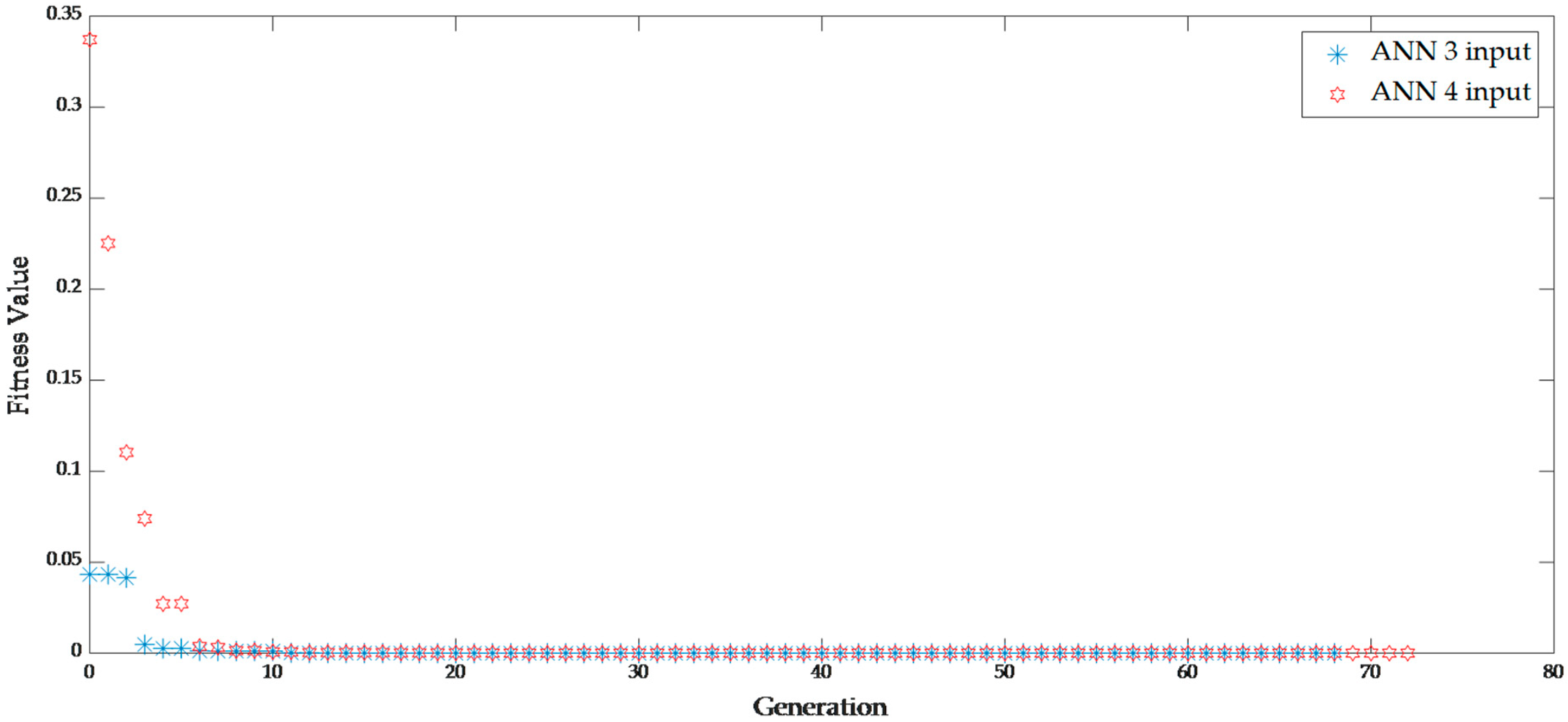 Processes 11 01287 g009 Processes 11 01287 g009