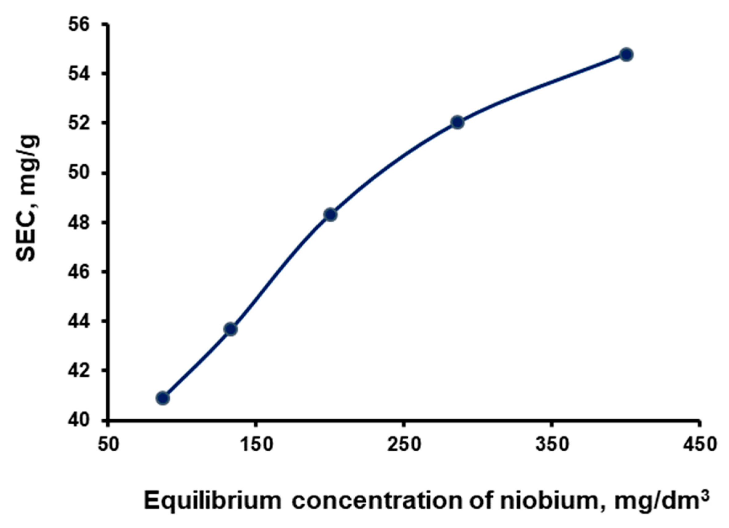 Processes 11 01288 g002