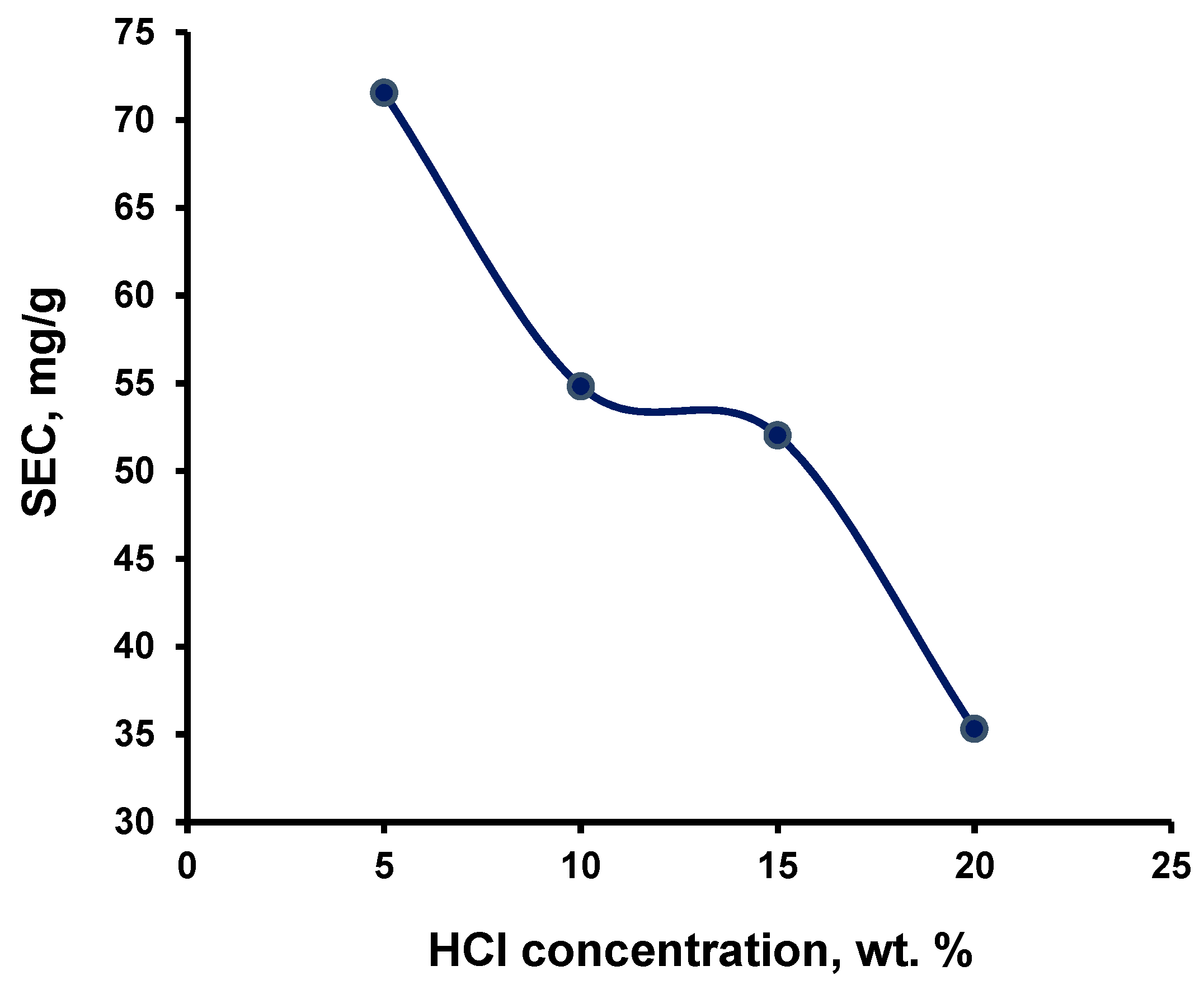 Processes 11 01288 g006