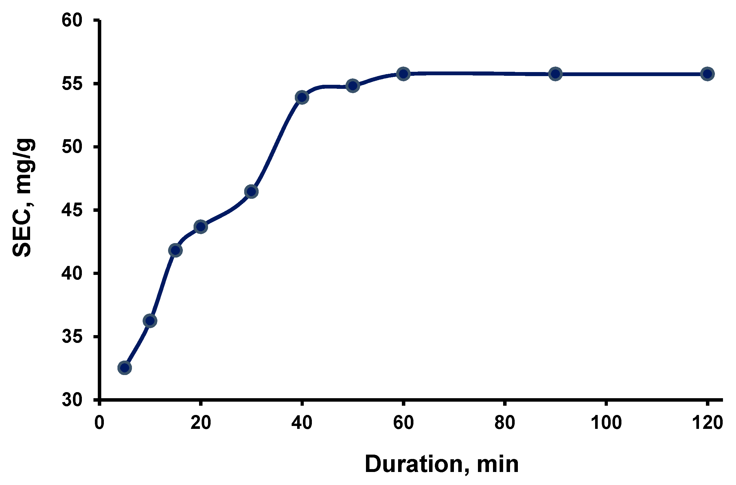 Processes 11 01288 g007