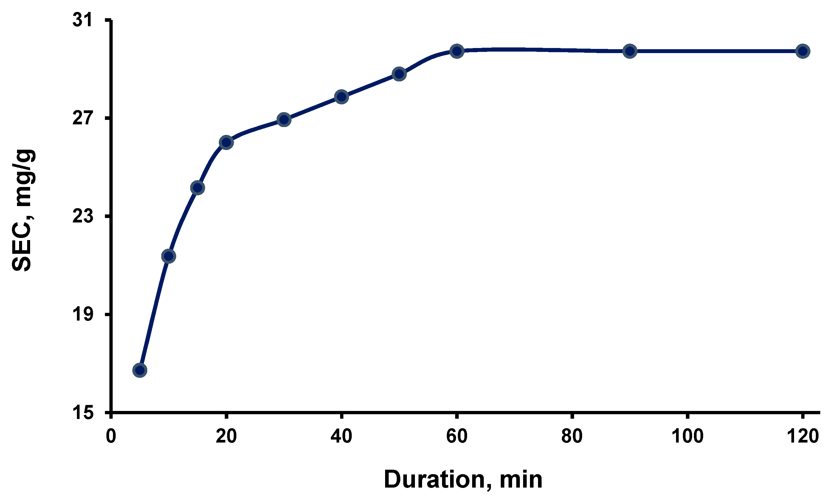Processes 11 01288 g008