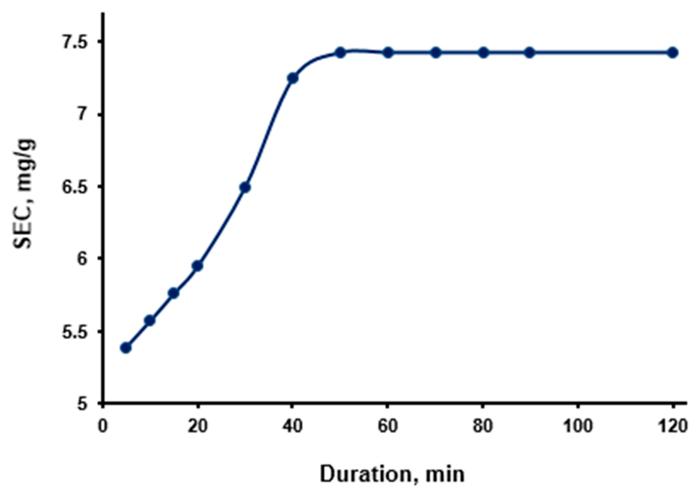 Processes 11 01288 g009