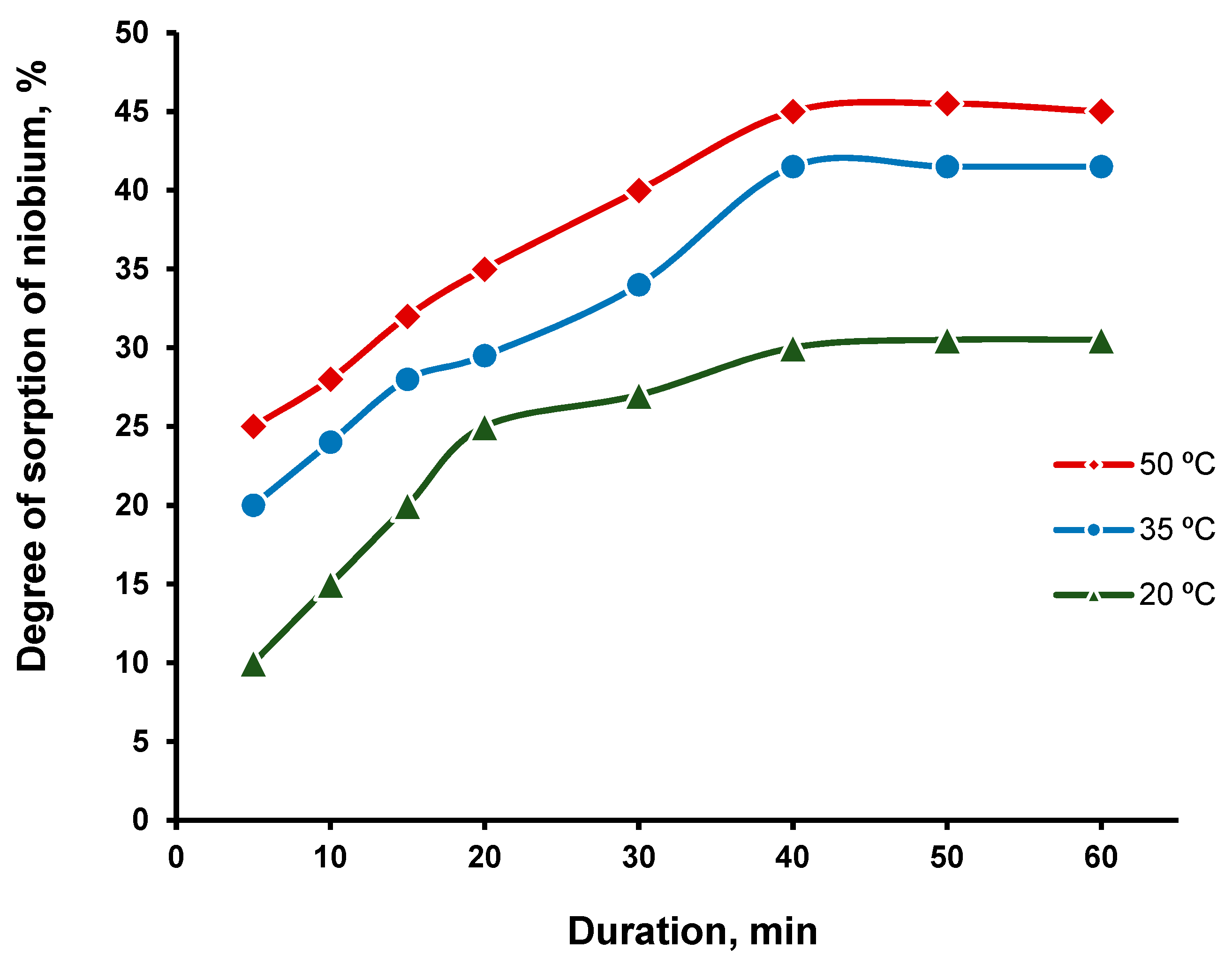 Processes 11 01288 g011