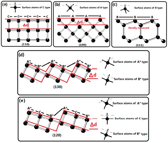 Processes 11 01290 g002 Processes 11 01290 g002