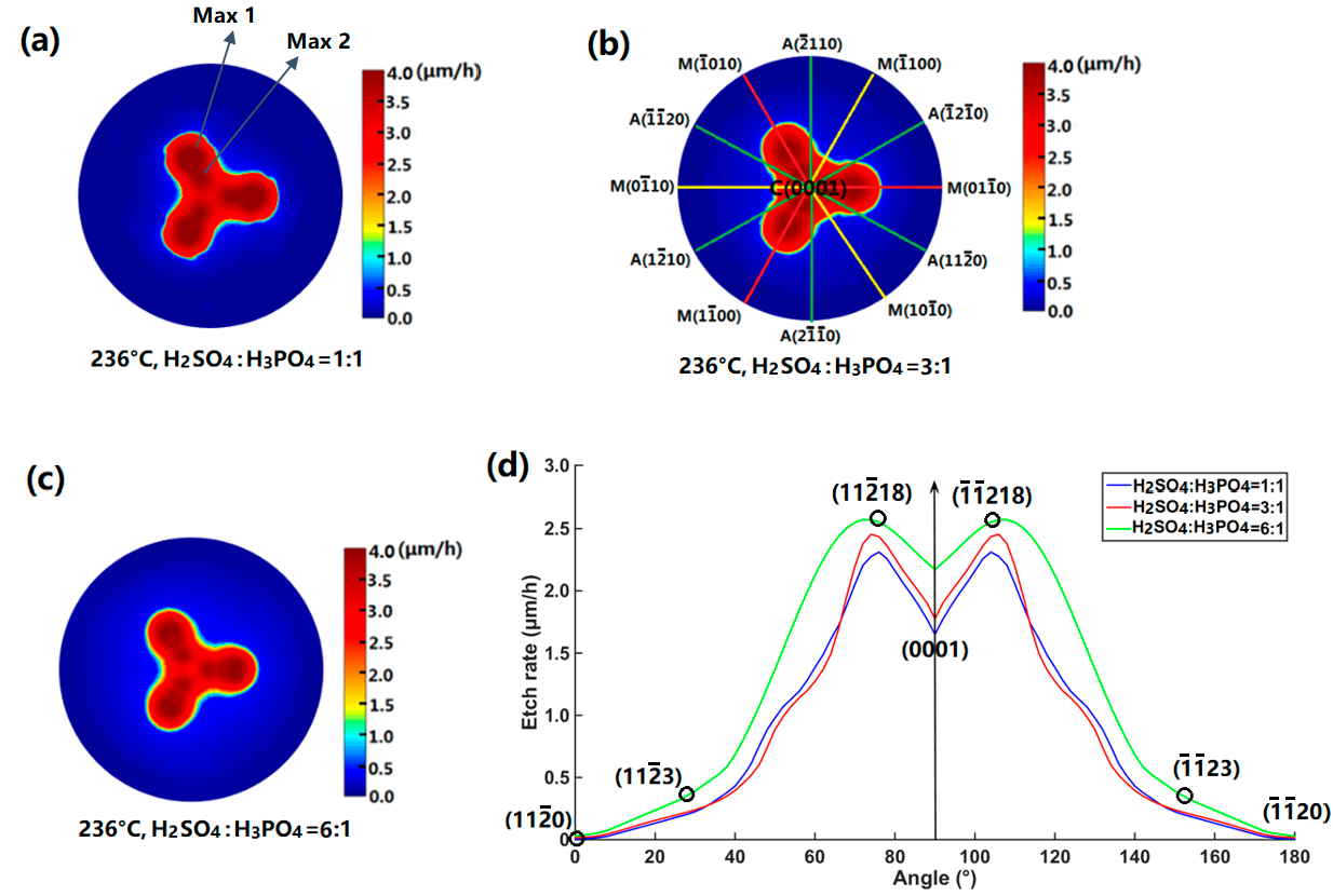 Processes 11 01290 g005 Processes 11 01290 g005