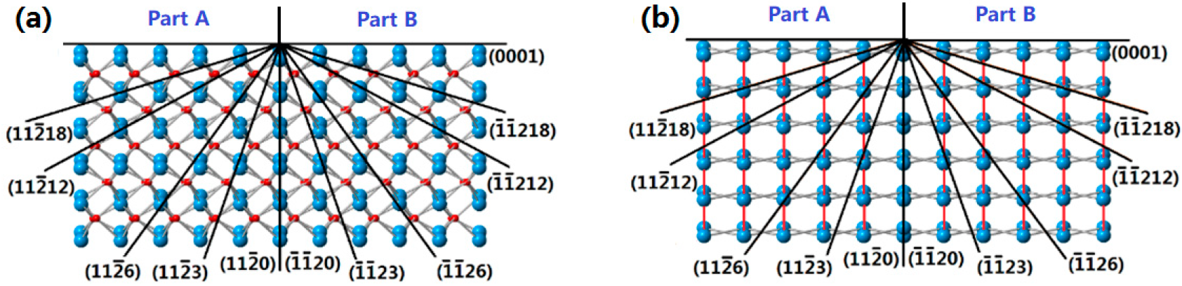Processes 11 01290 g007 Processes 11 01290 g007