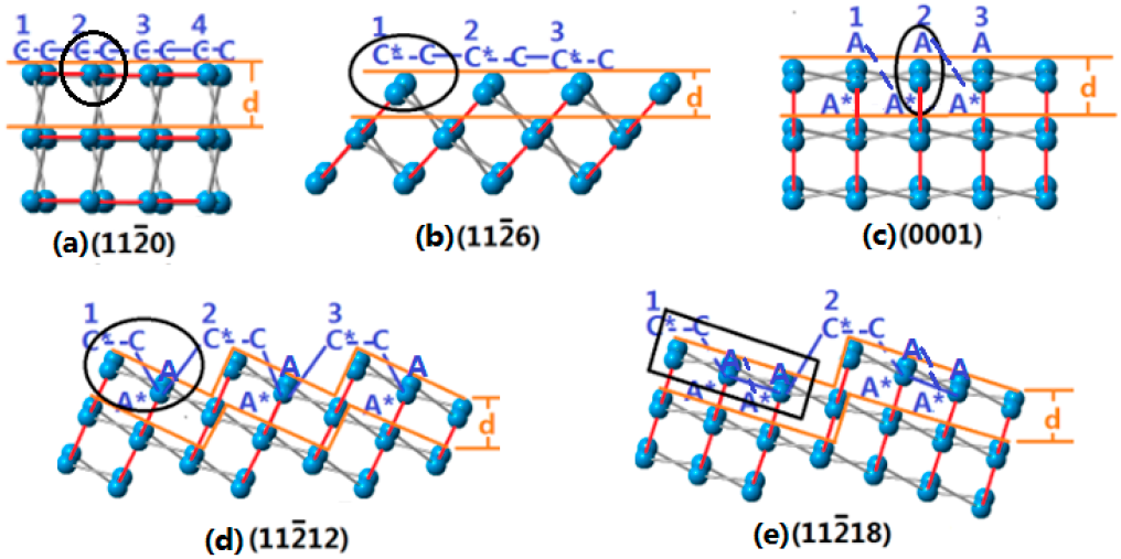Processes 11 01290 g009 Processes 11 01290 g009