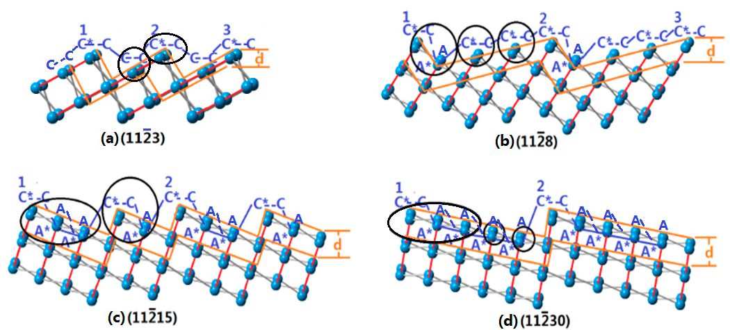 Processes 11 01290 g010 Processes 11 01290 g010