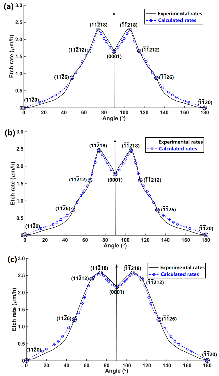 Processes 11 01290 g012 Processes 11 01290 g012