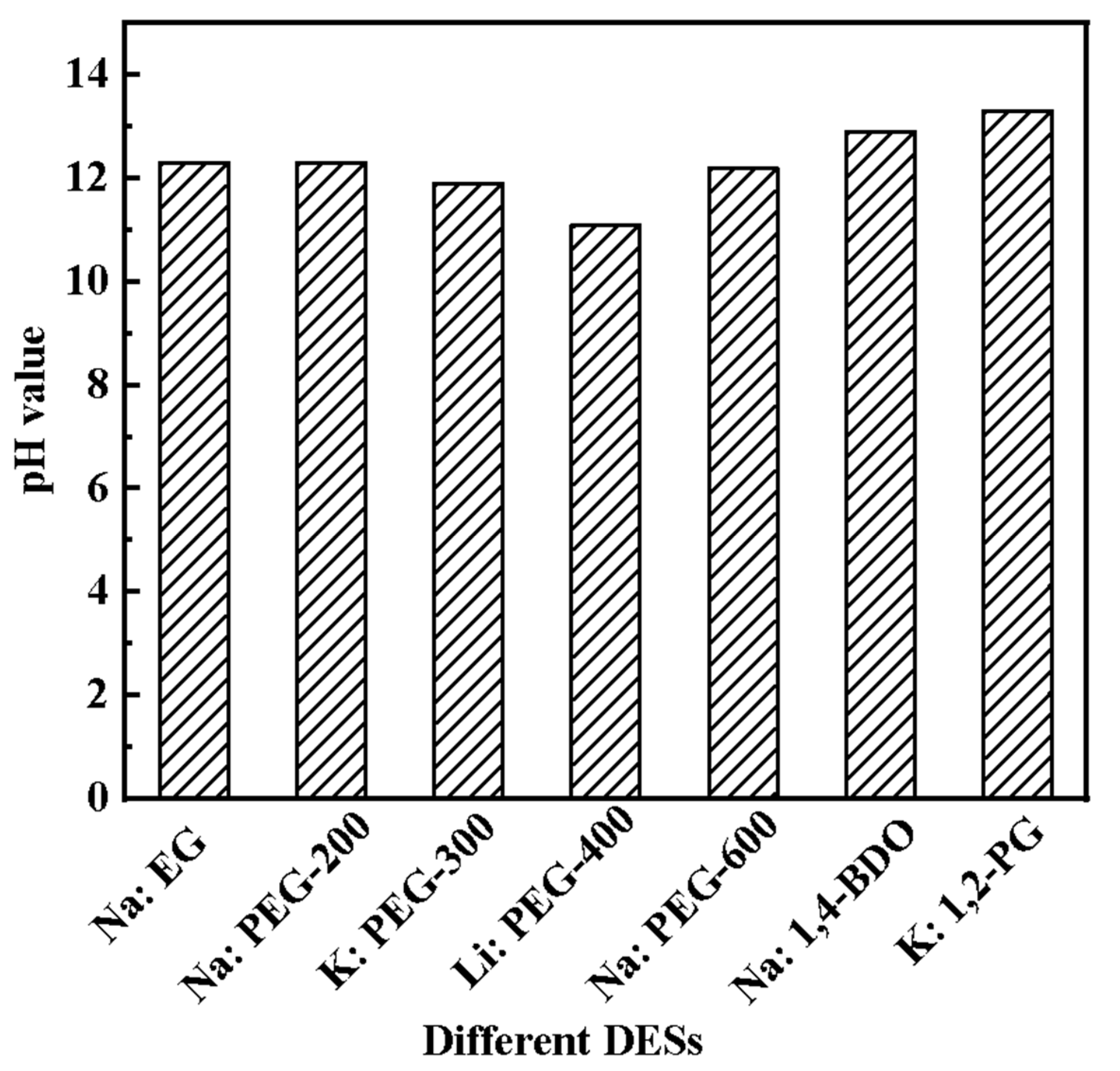 Processes 11 01293 g002 Processes 11 01293 g002