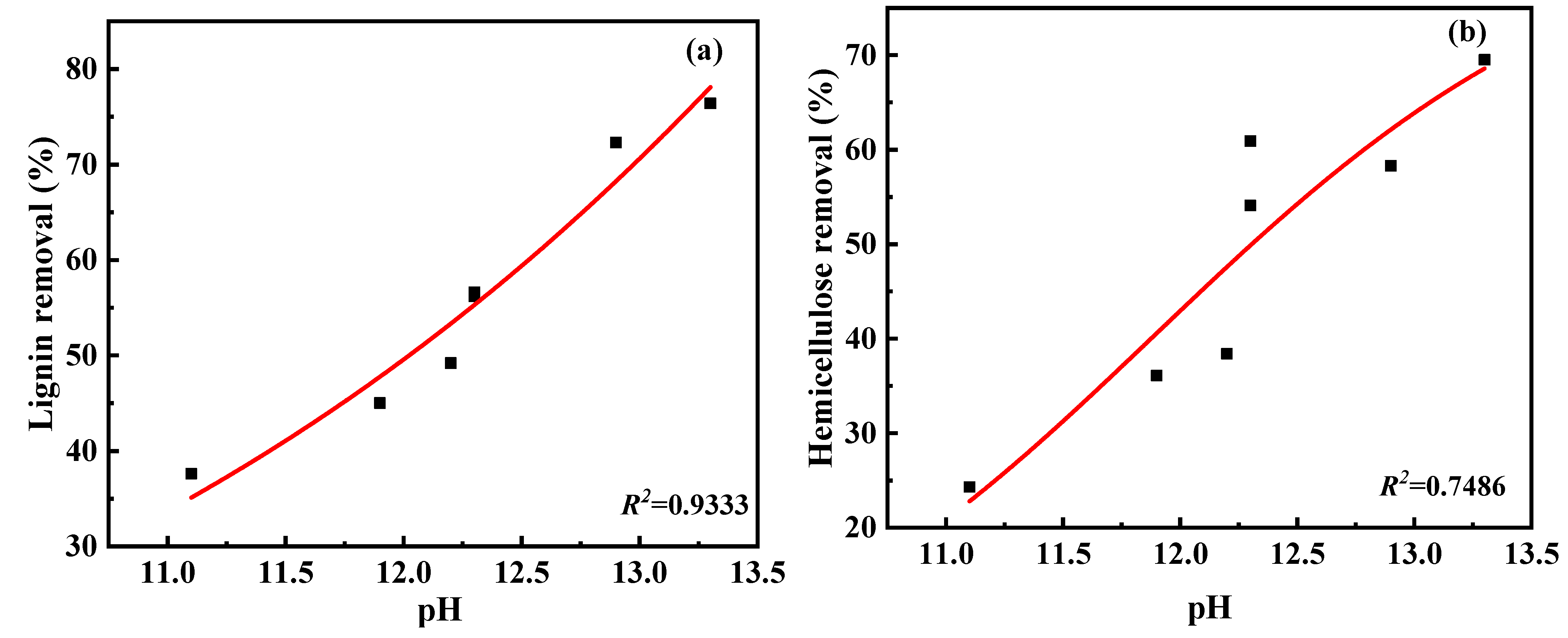 Processes 11 01293 g003 Processes 11 01293 g003