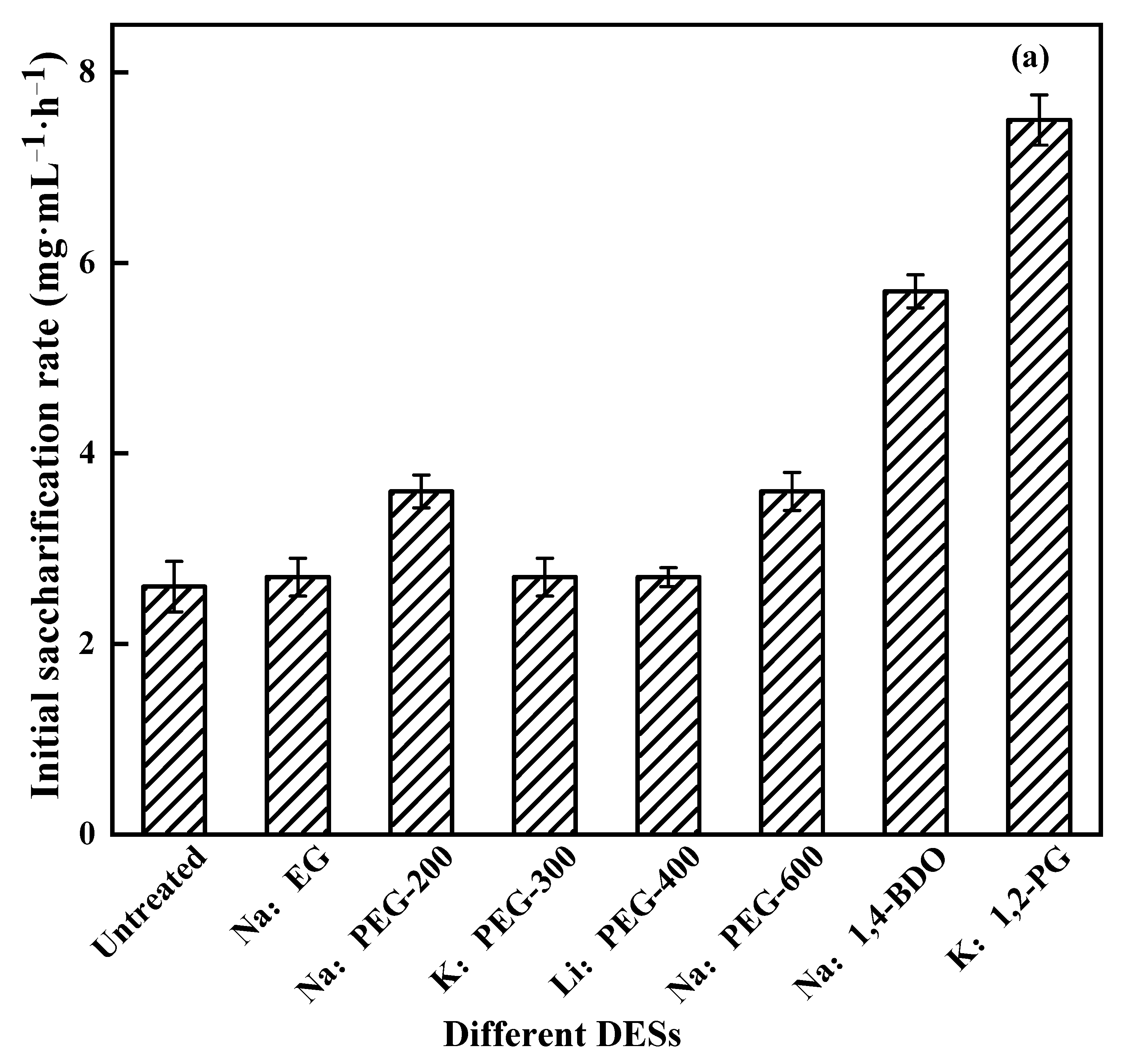 Processes 11 01293 g004a Processes 11 01293 g004a