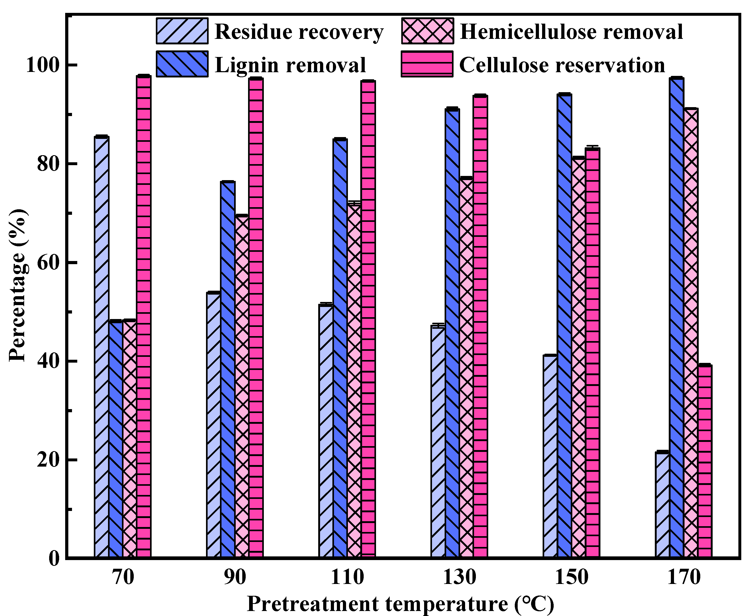 Processes 11 01293 g006 Processes 11 01293 g006