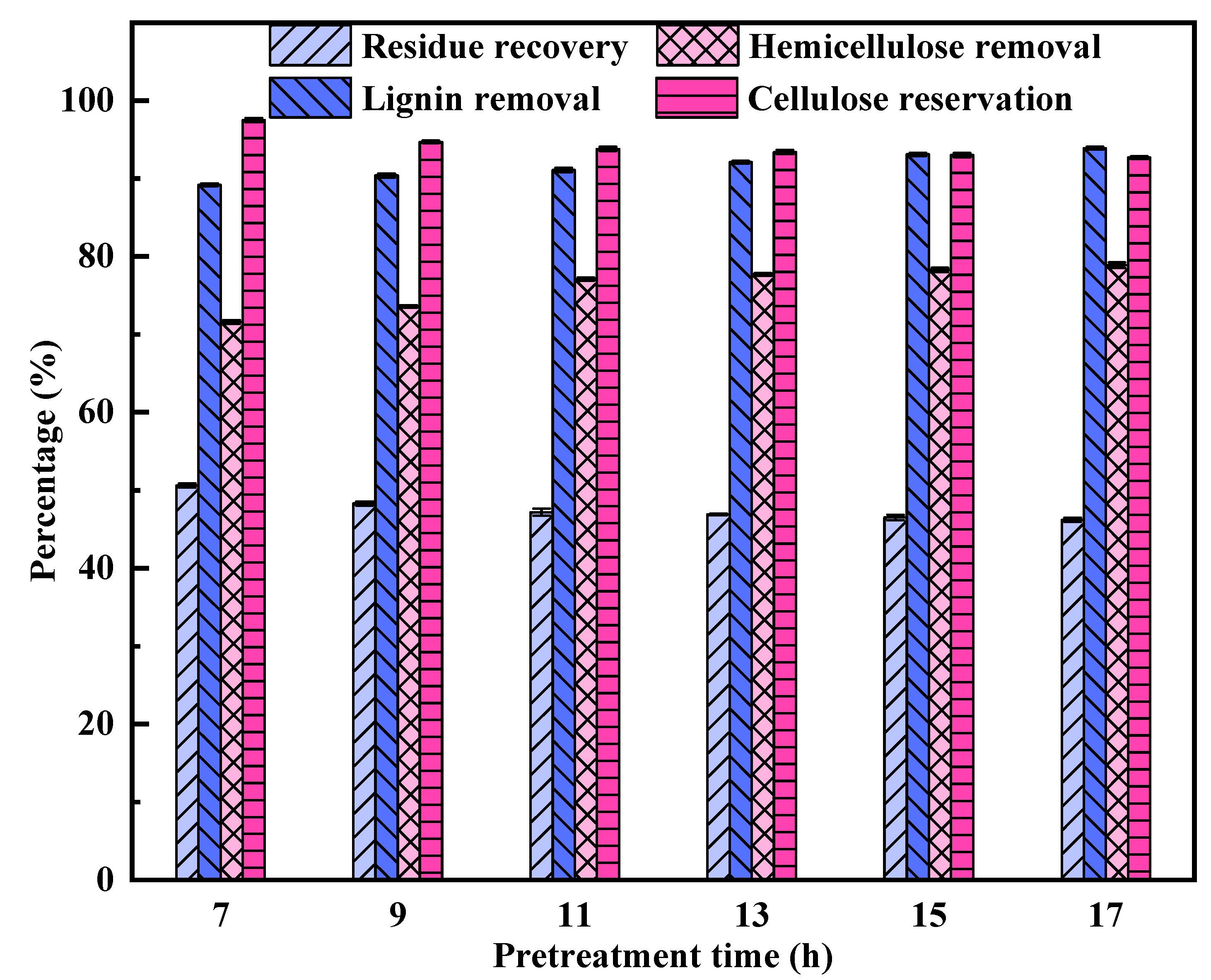 Processes 11 01293 g008 Processes 11 01293 g008