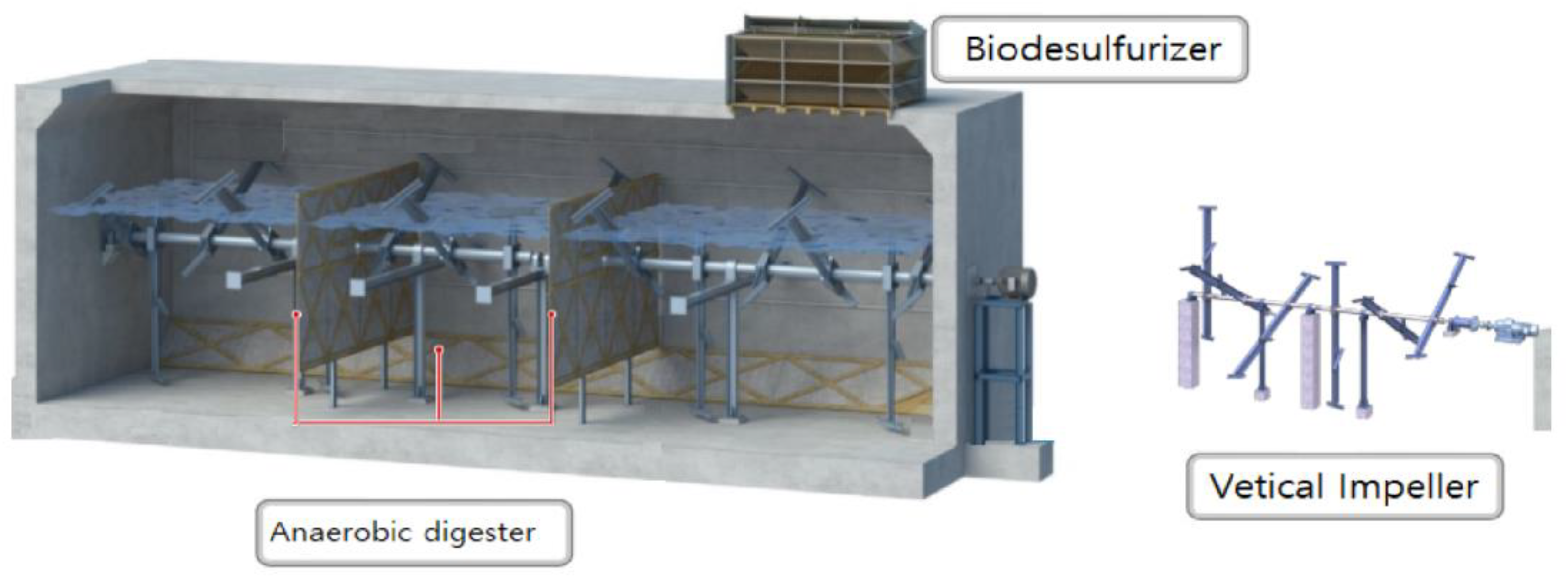 Processes 11 01294 g005 Processes 11 01294 g005
